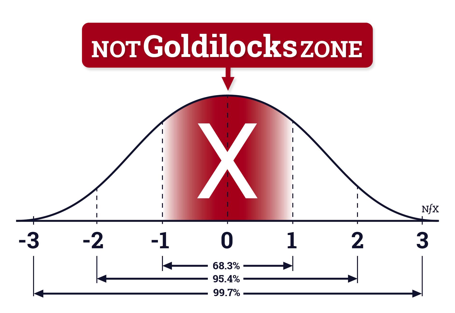 Goldilocks Zone NFX