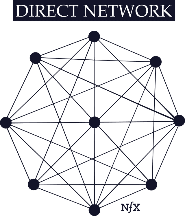 Direct State Network The Network Effects Manual: 16 Different Network Effects (and counting)