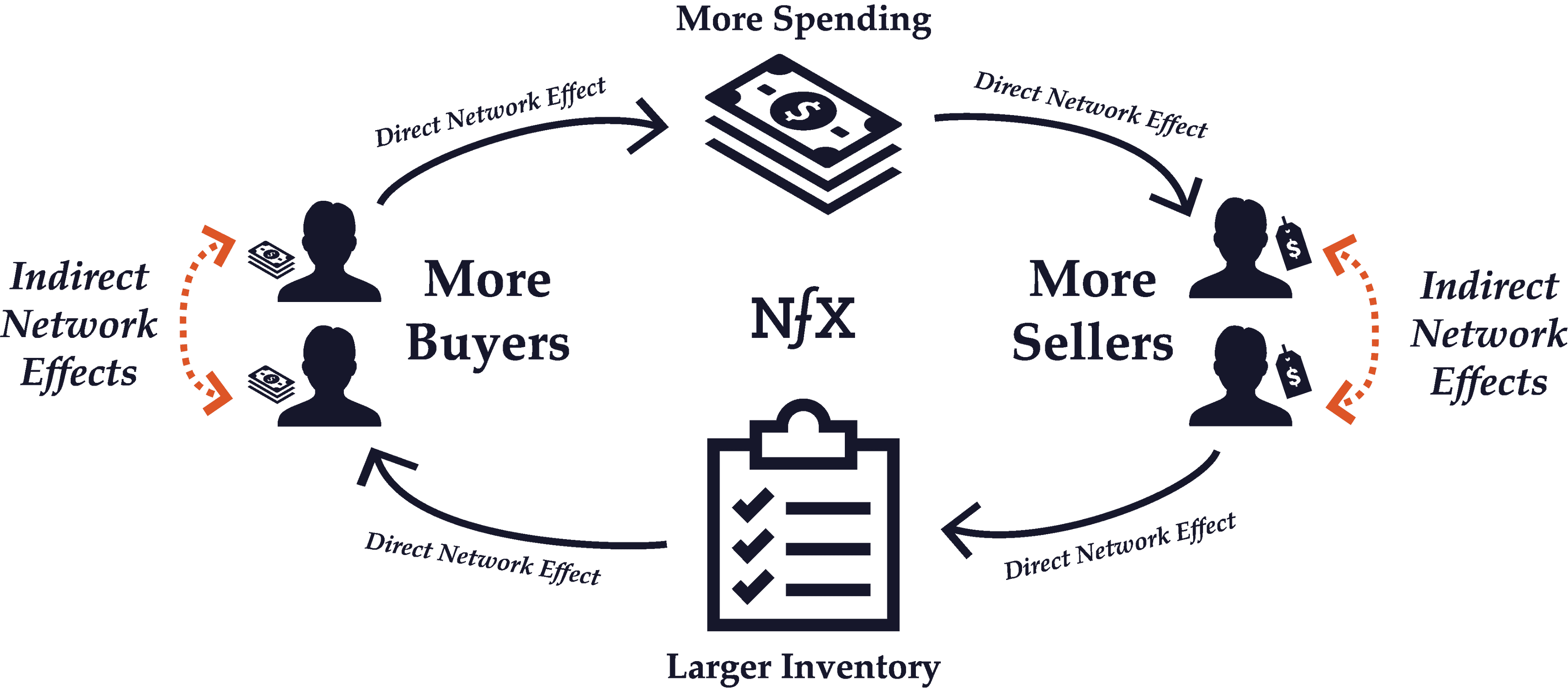 Network Effect: Types, Advantages & Disadvantages!