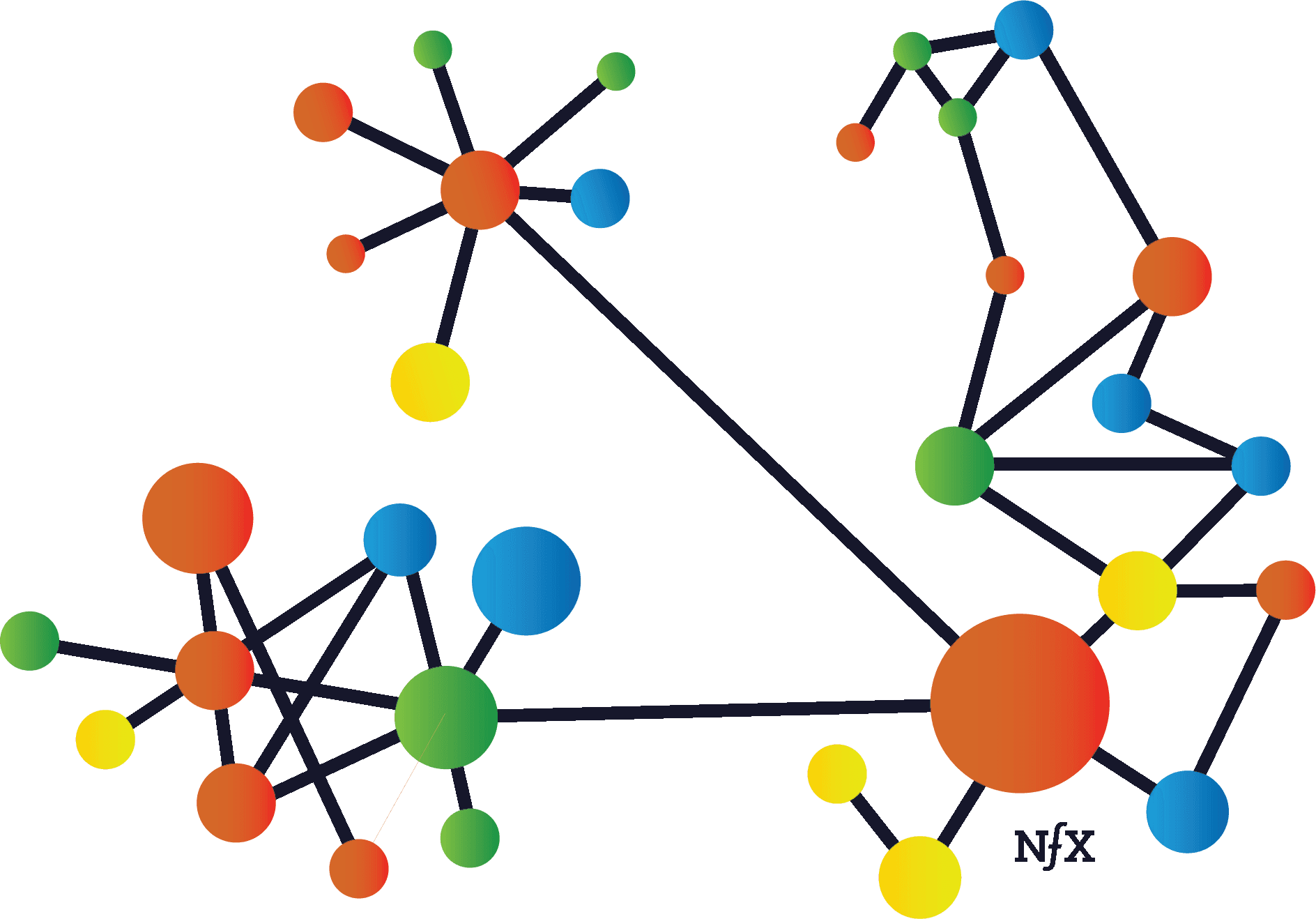 Networking effect