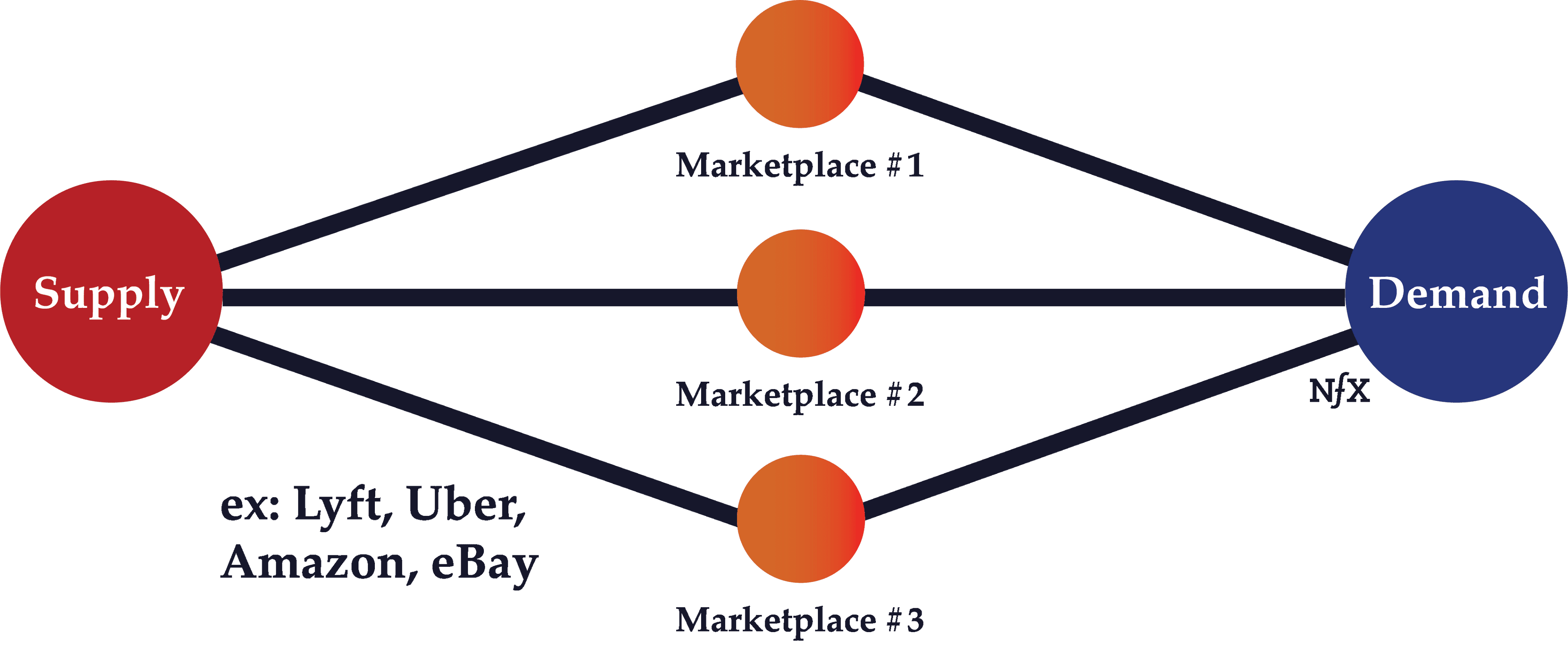 Multi-Tenanting