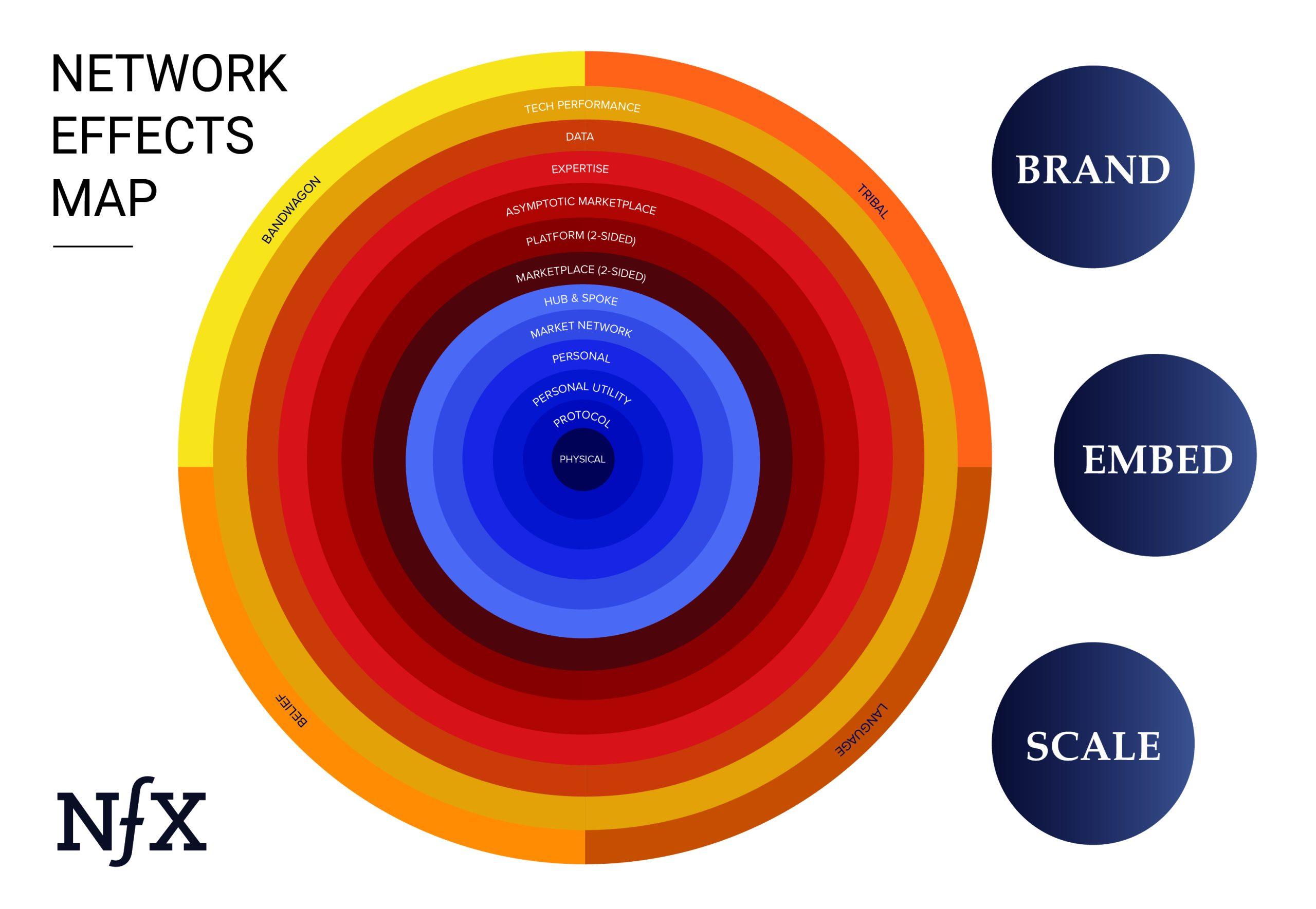 Network Effects Map 2022