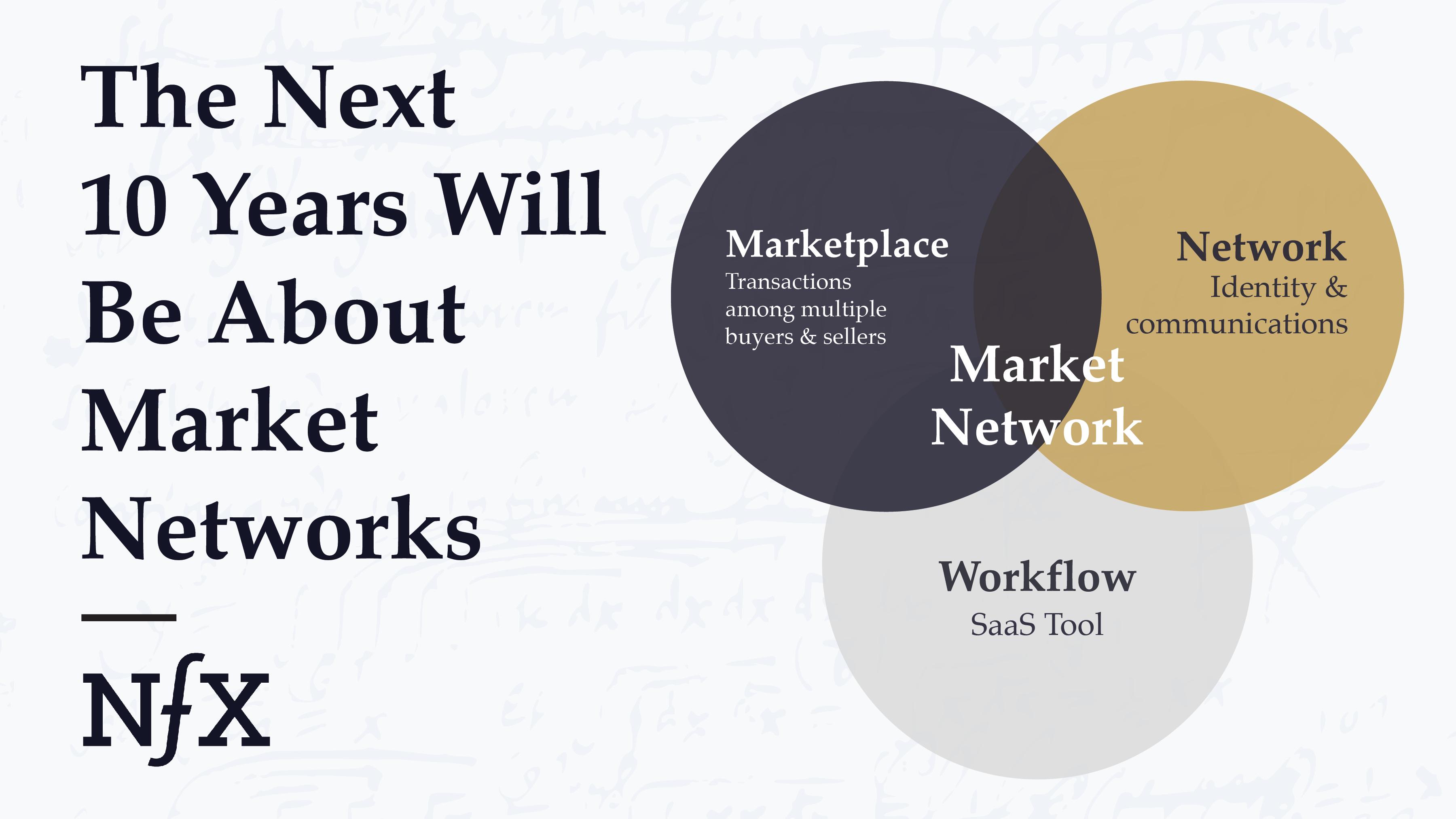 Market Network - NFX Essay