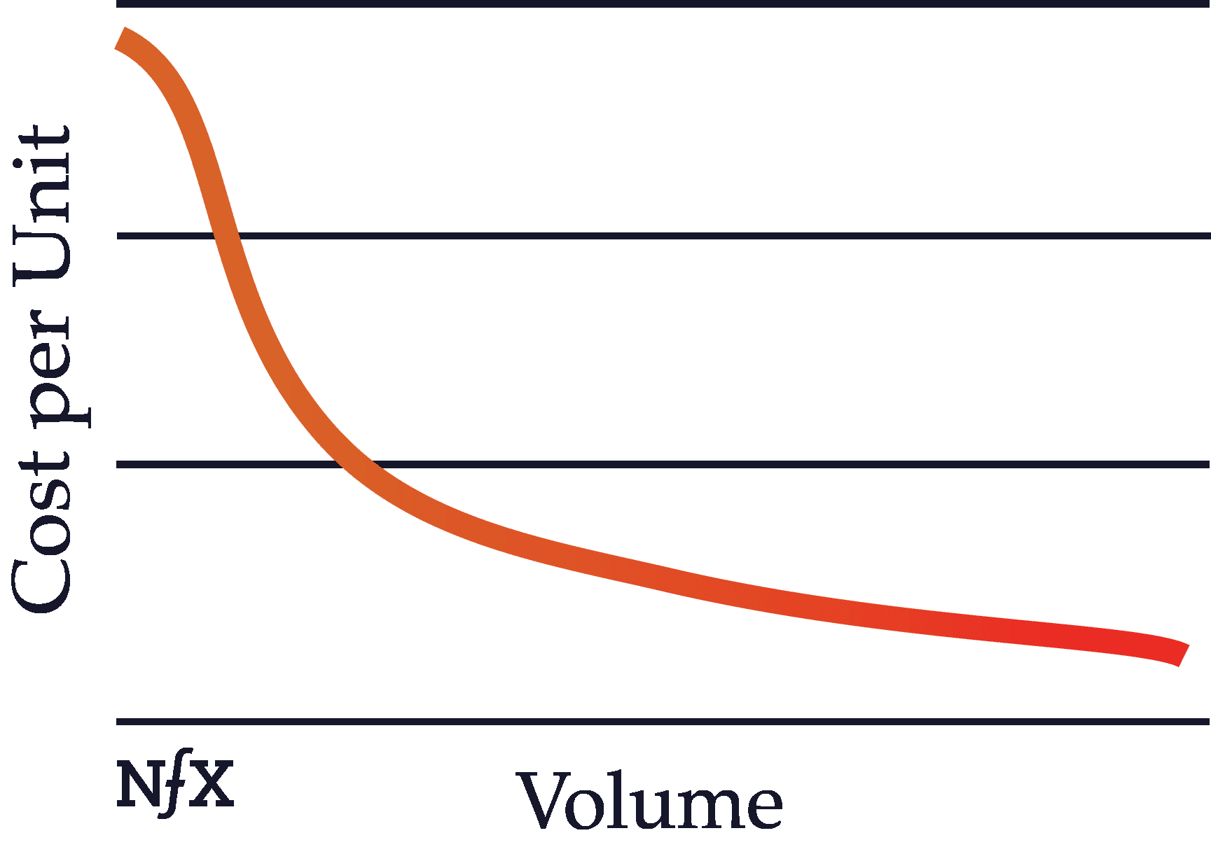 Scale Effects