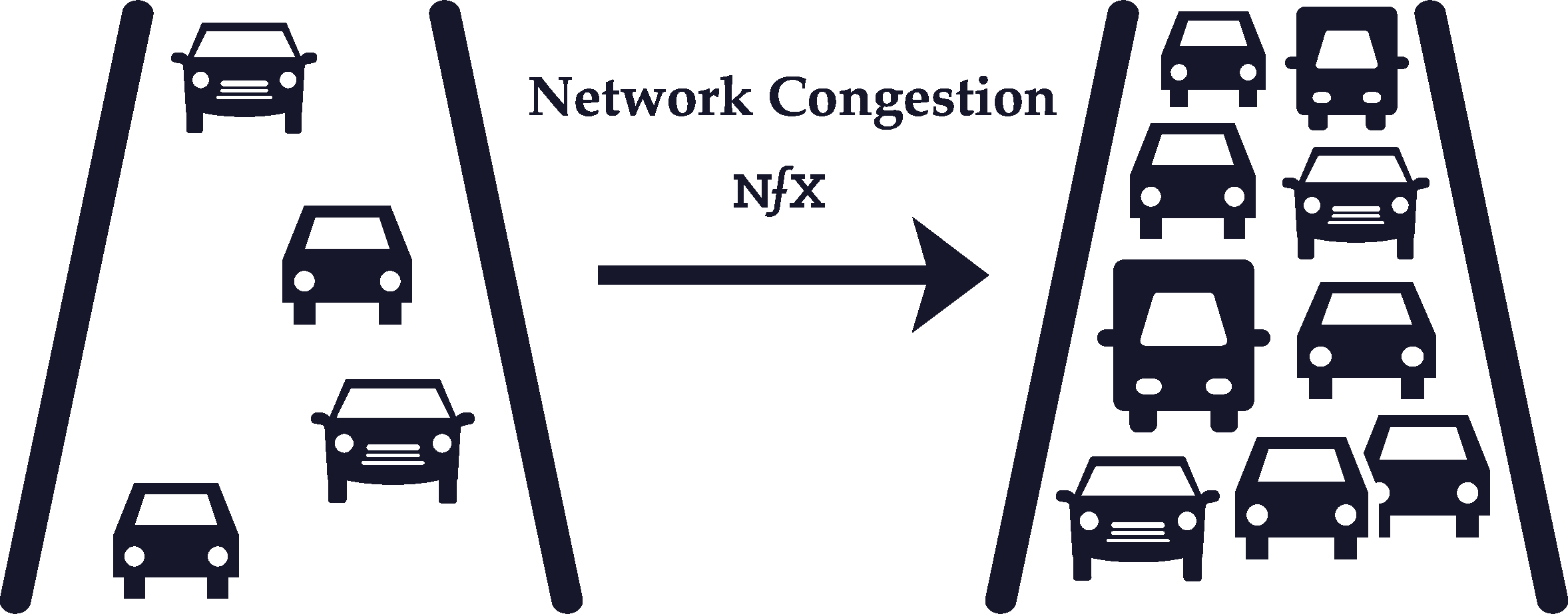 Network congestion