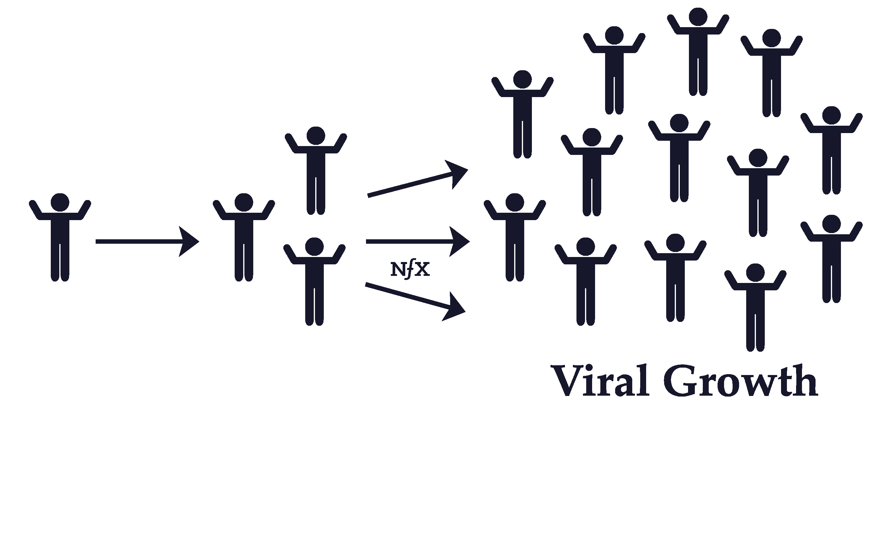 Viral Effects & Virality