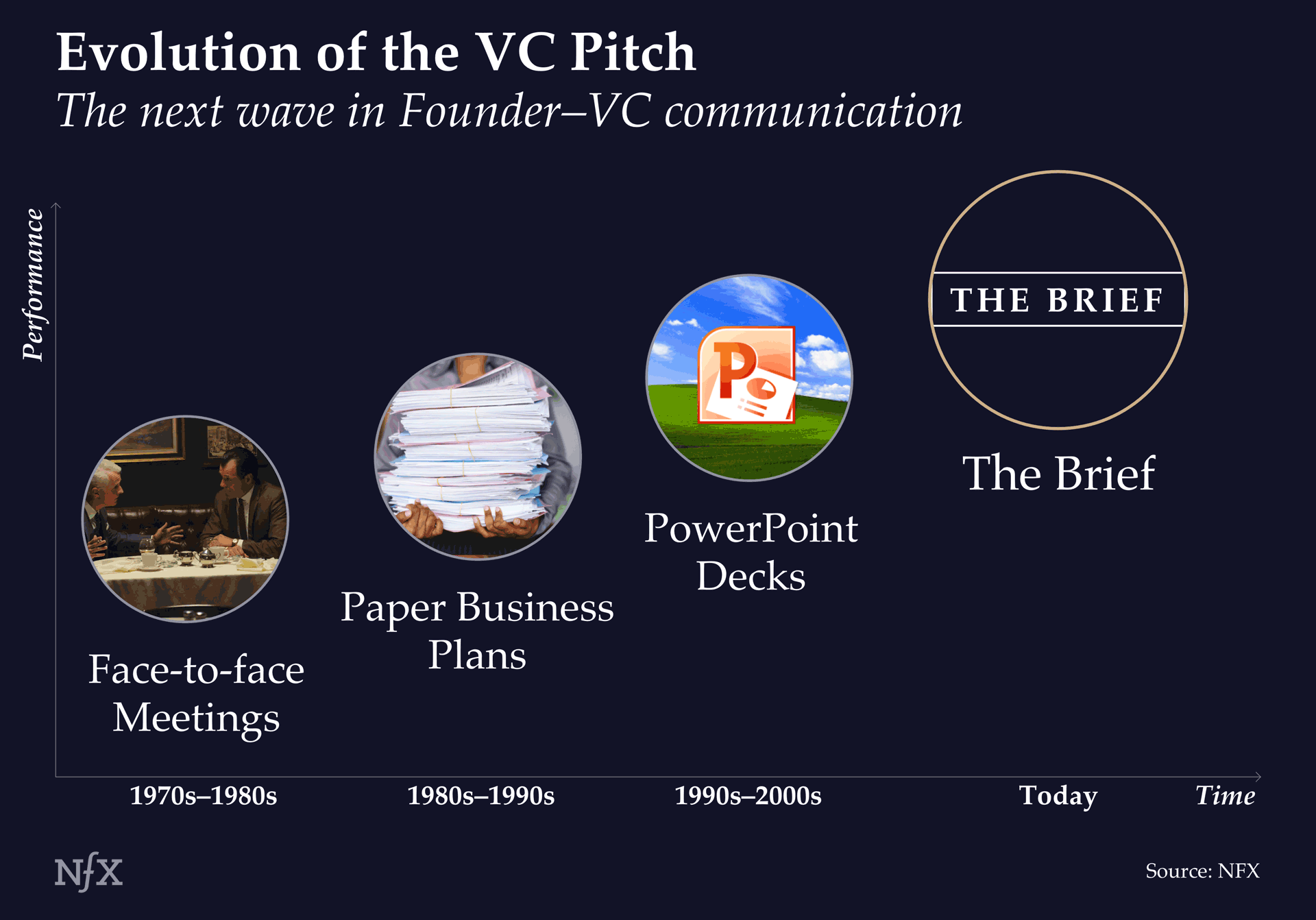 Announcing The Brief The Best Way To Get The VC Meeting