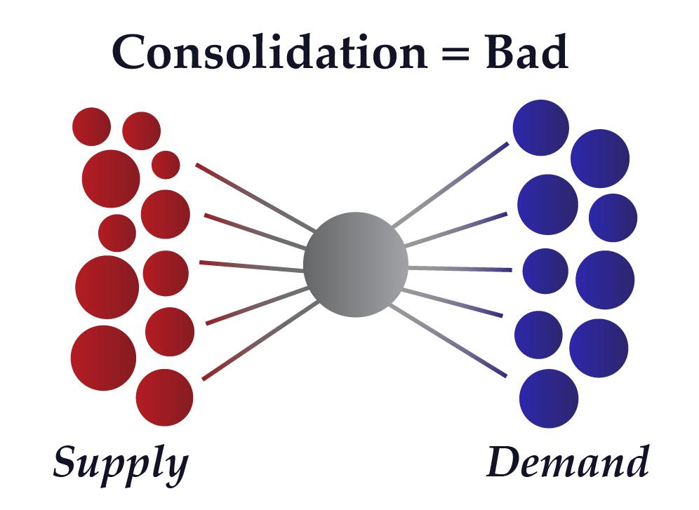 Consolidation is bad B2B Markteplaces NFX