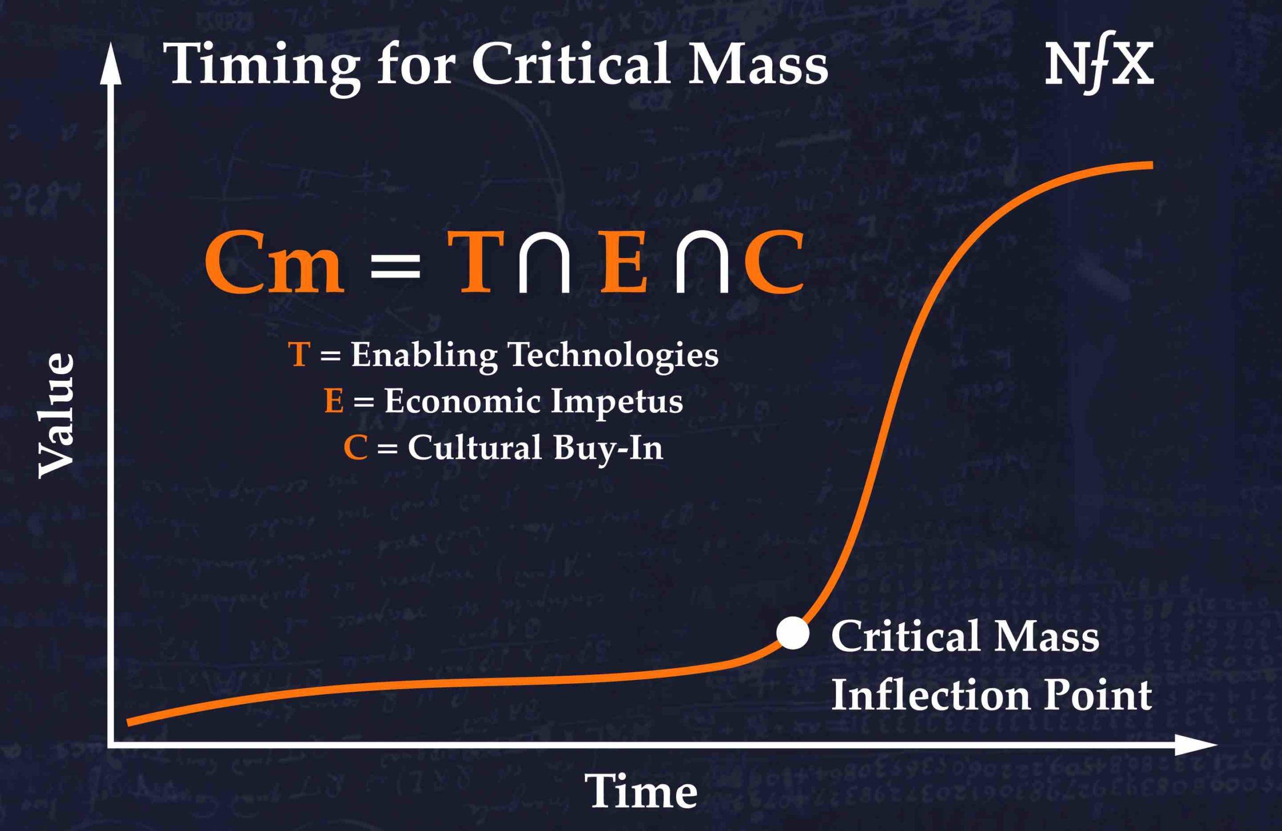 Startup Timing