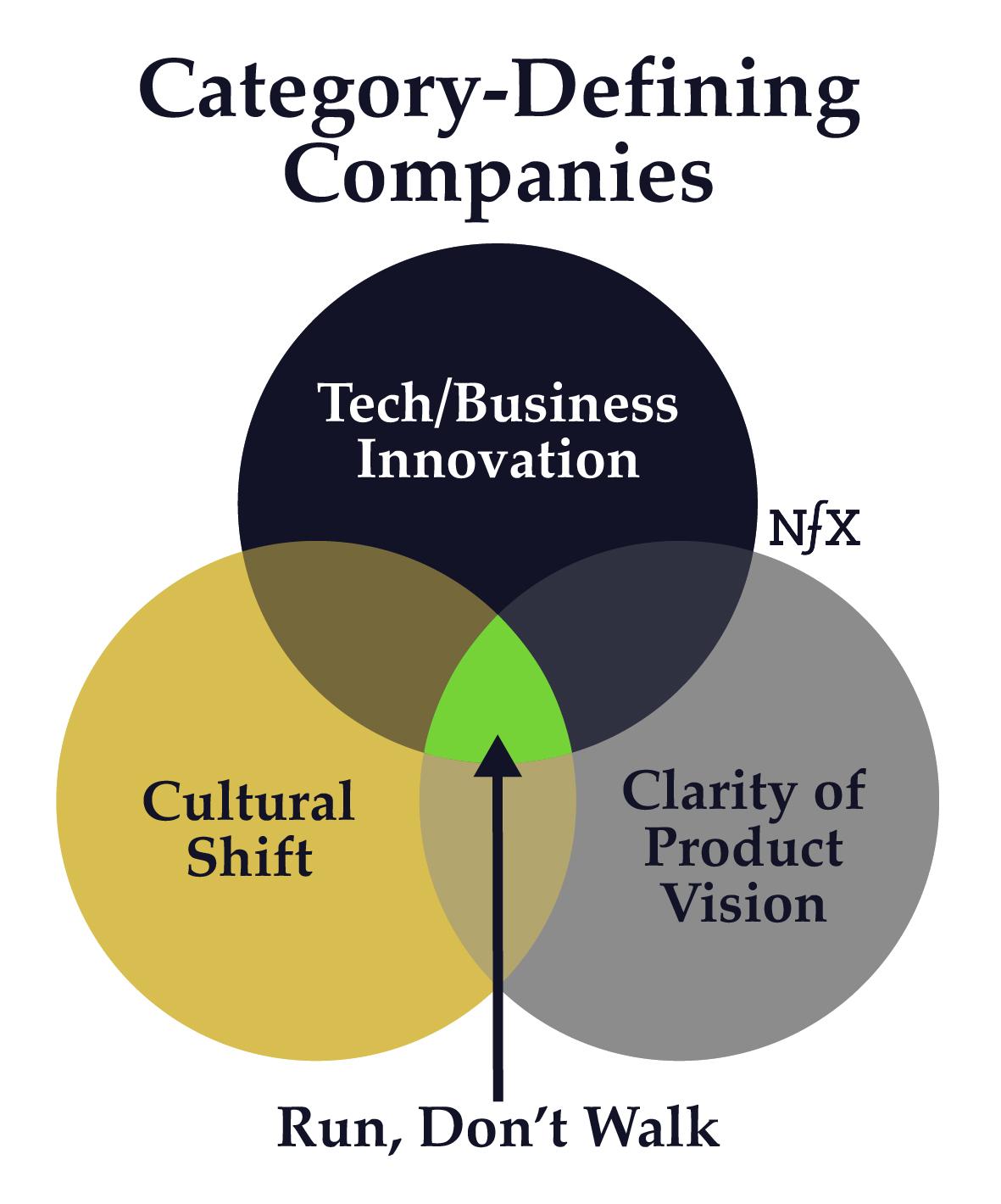 The SHIFT Program Deck - Corporate Culture Shift