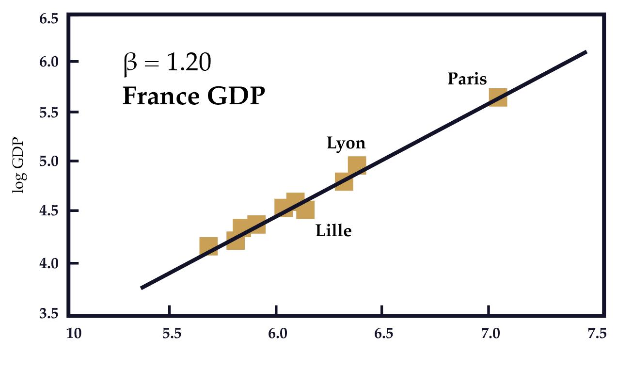 France GDP