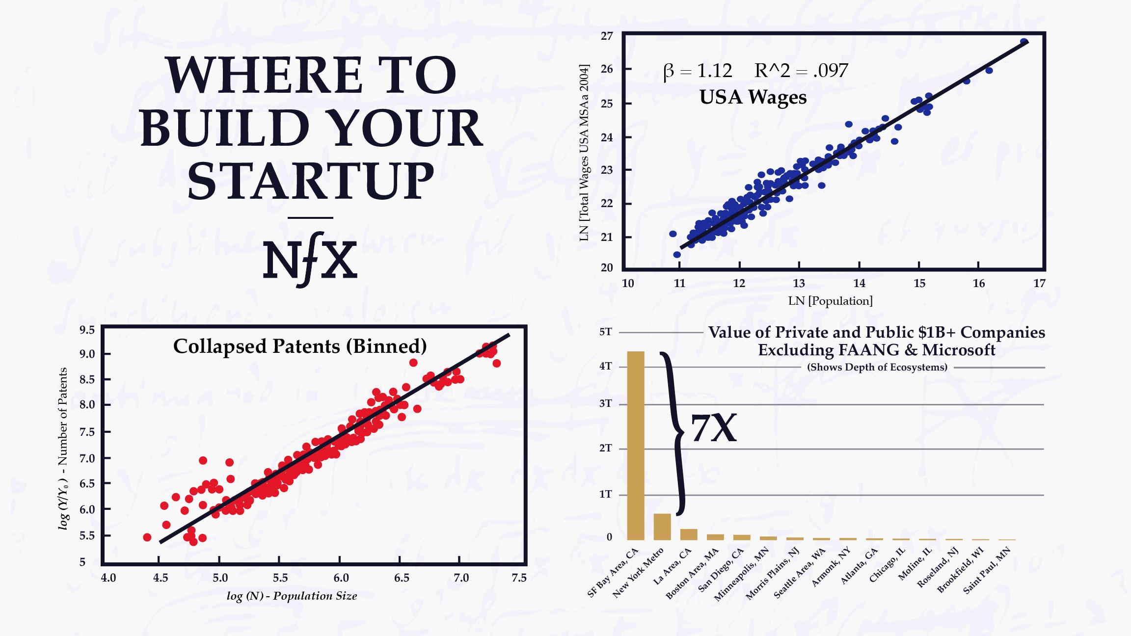 Where to Build Your Startup NFX