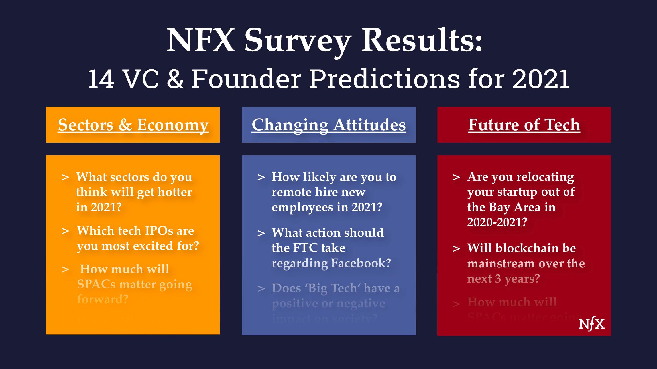 NFX Survey Results 2021