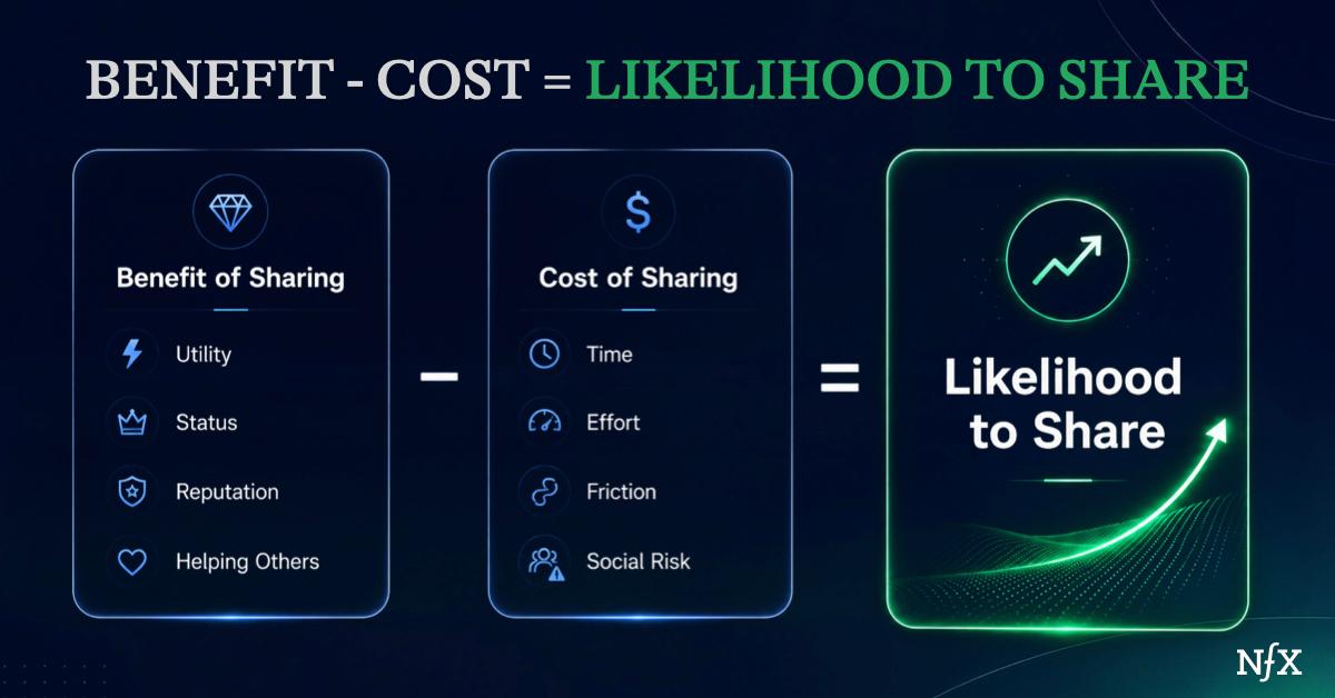 Benefit - Cost Likelihood to share from NFX
