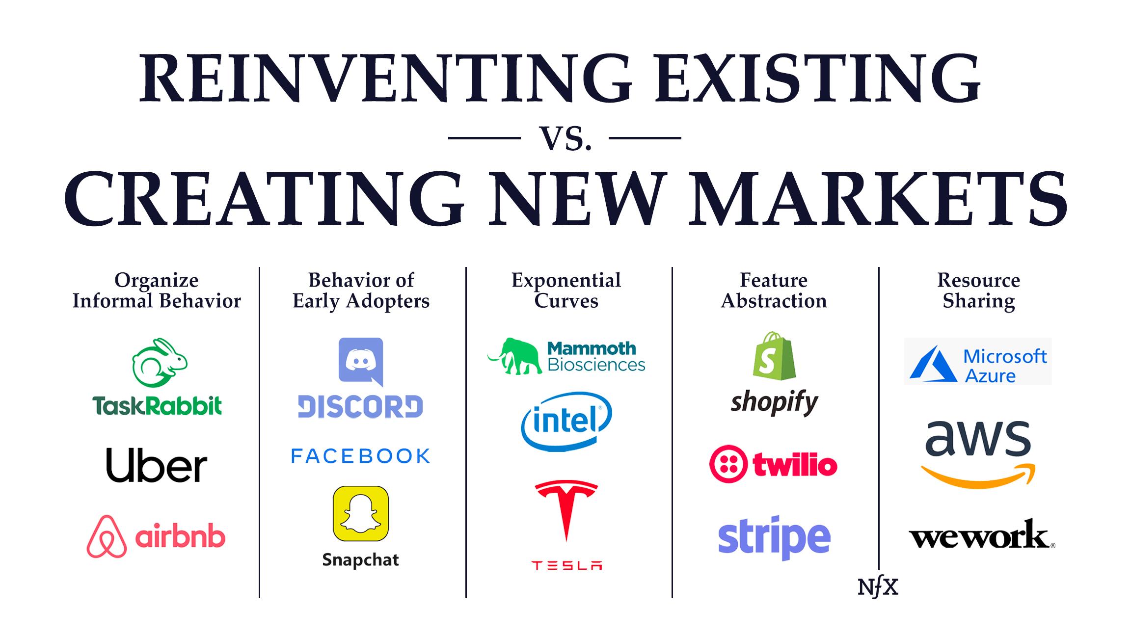 Market Creation NFX