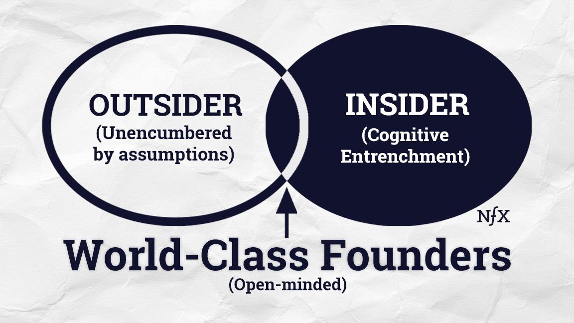 Anti-Patterns of 10x Thinking