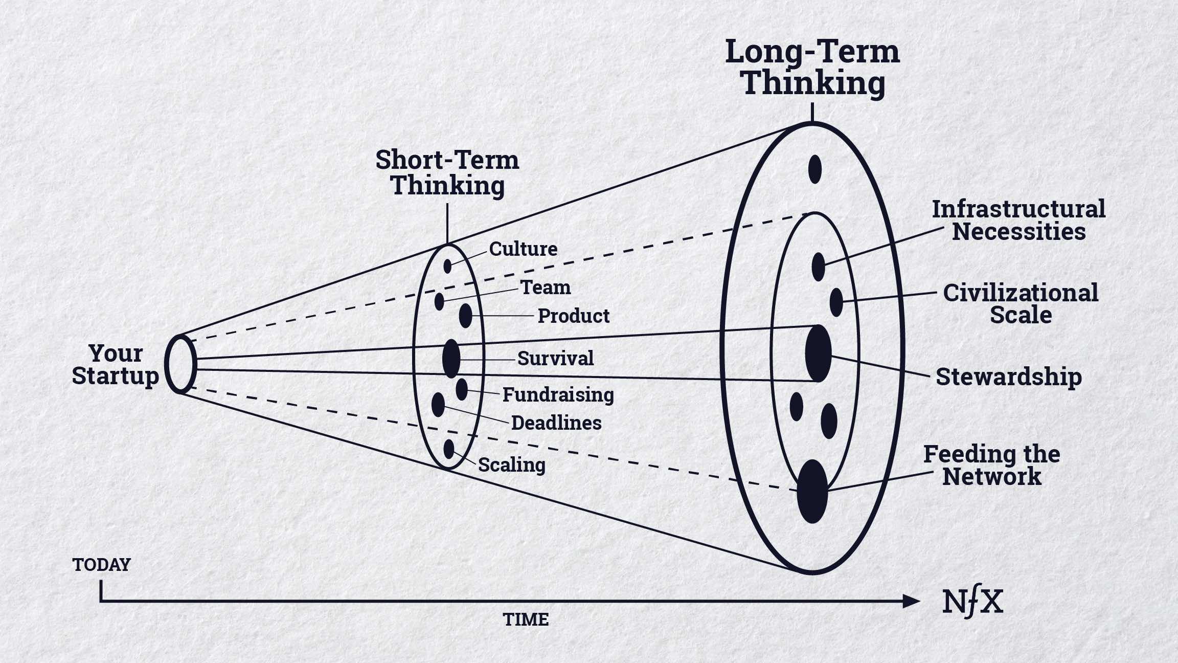 The Paradox of Genius: Why Long-Term Thinking Wins
