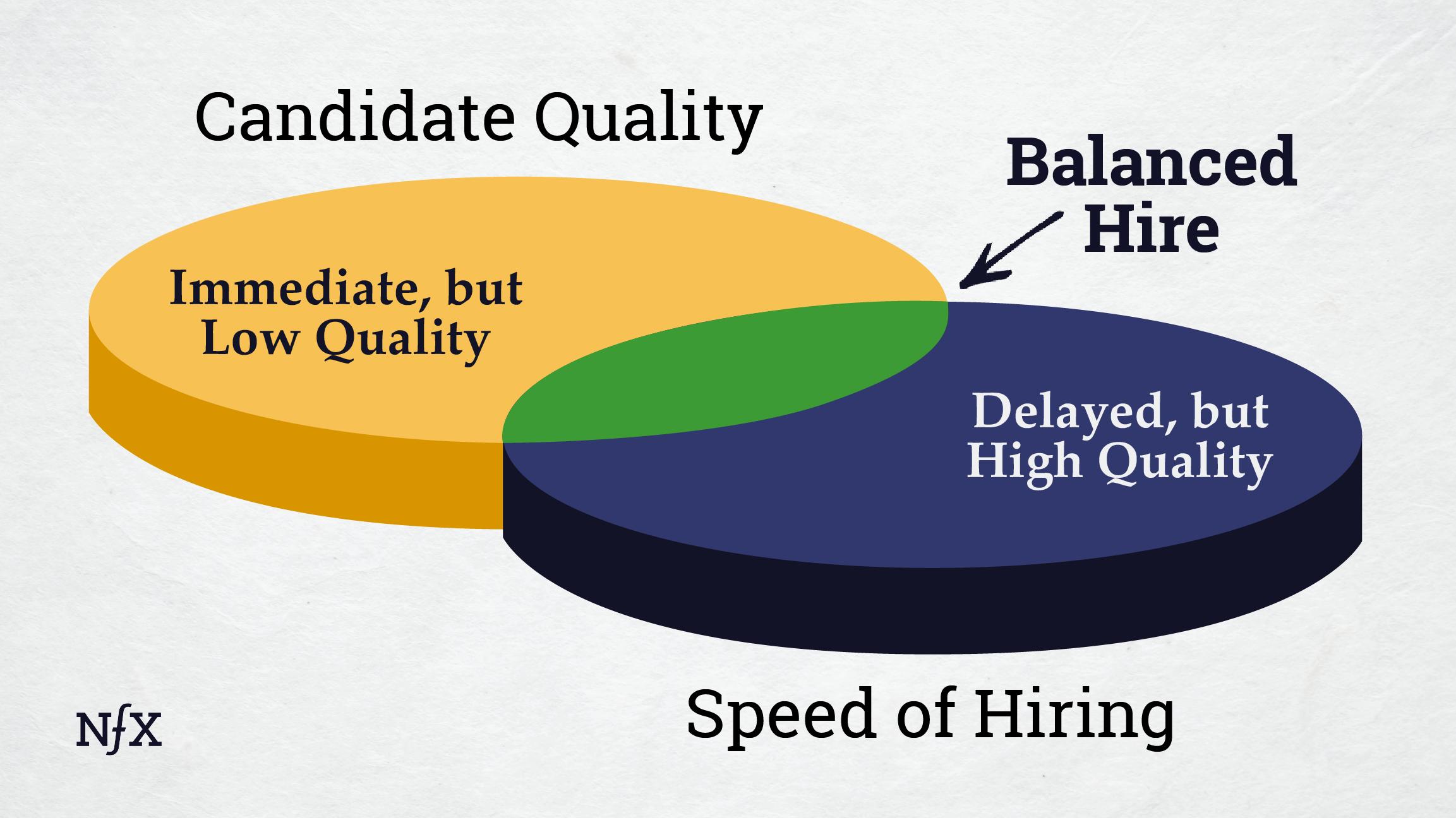 The Infinite Conflict of Hiring NFX