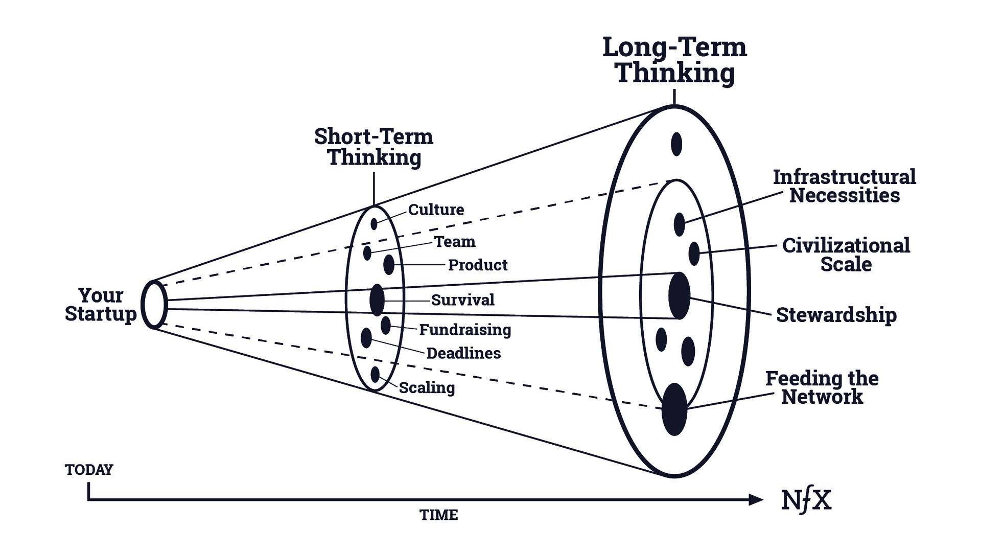 The Paradox of Genius: Why Long-Term Thinking Wins