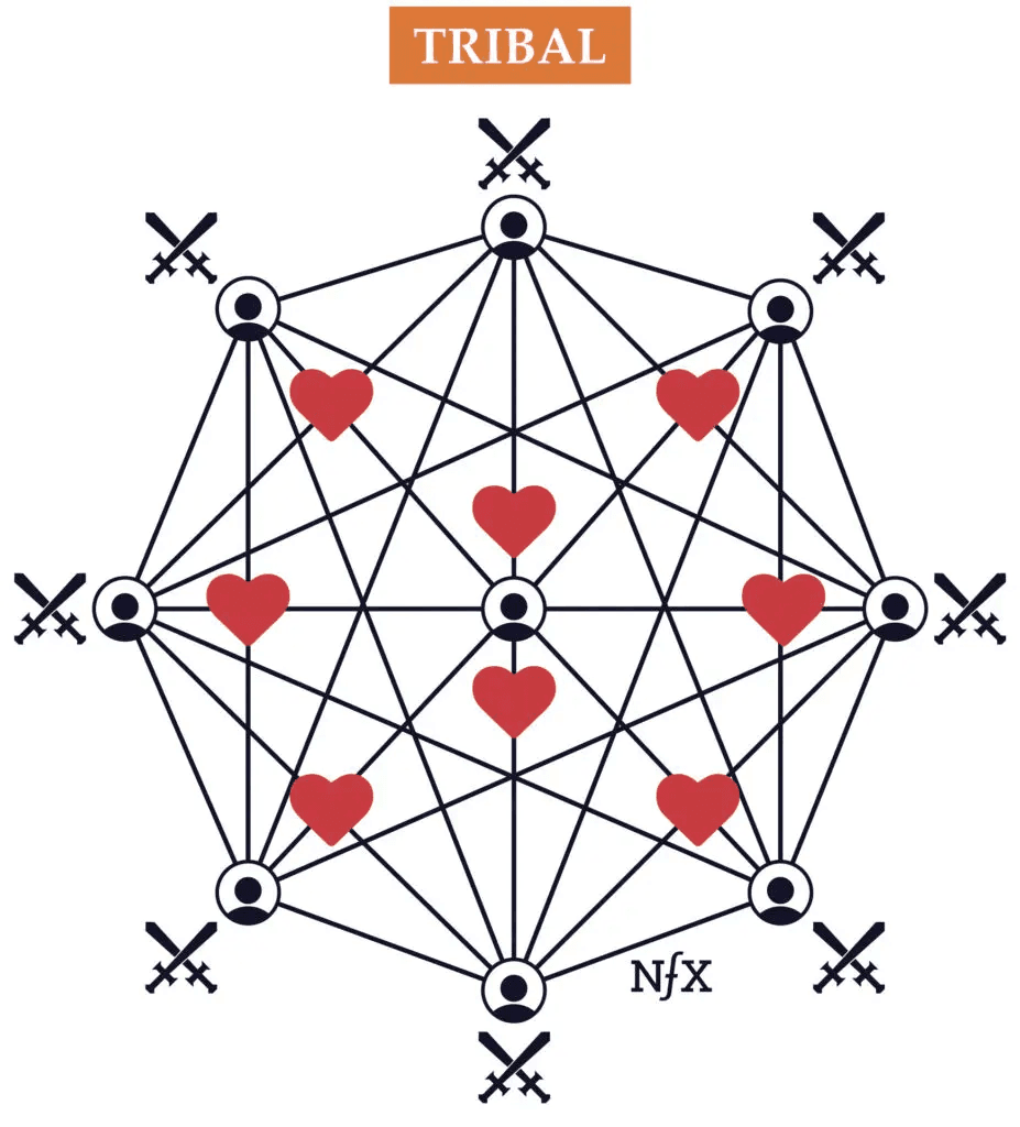 Tribal-nfx-diagram