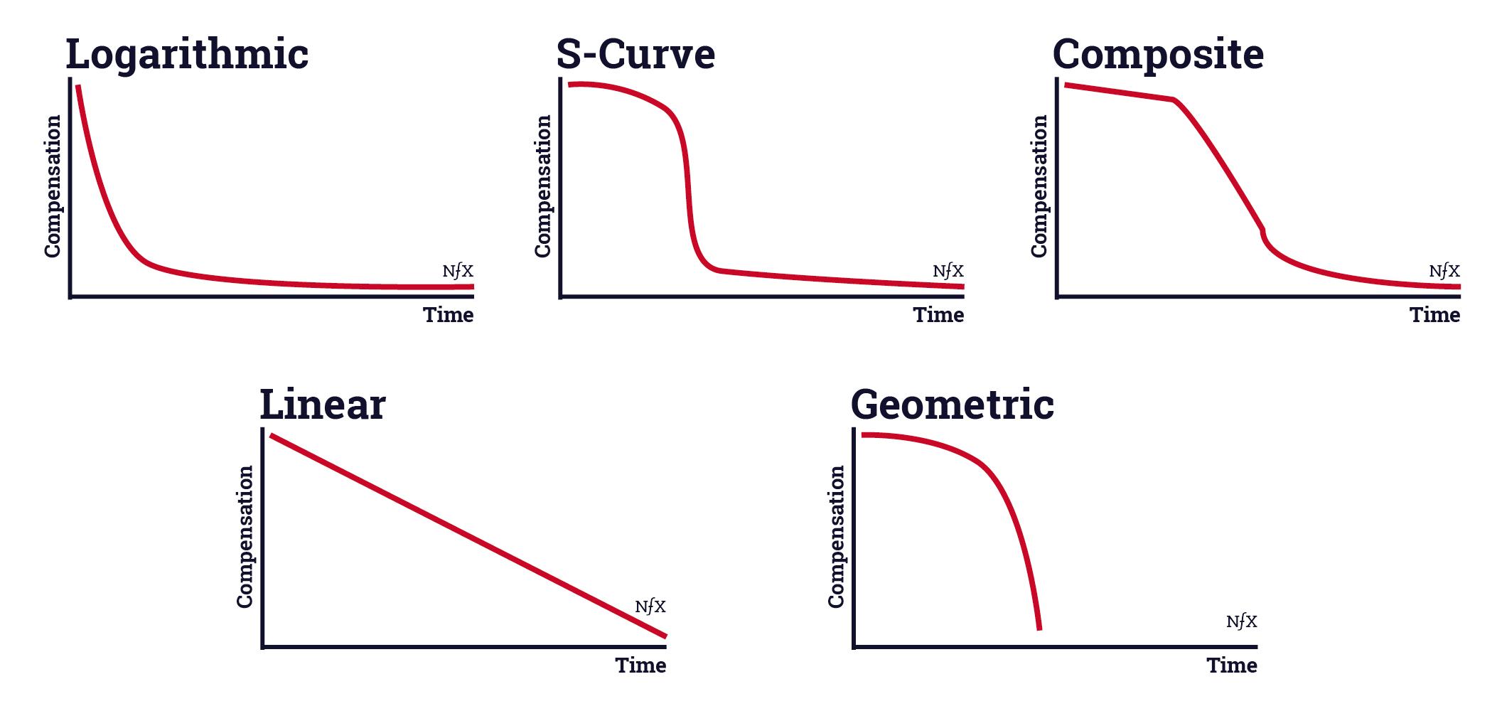 Network Bonding Theory