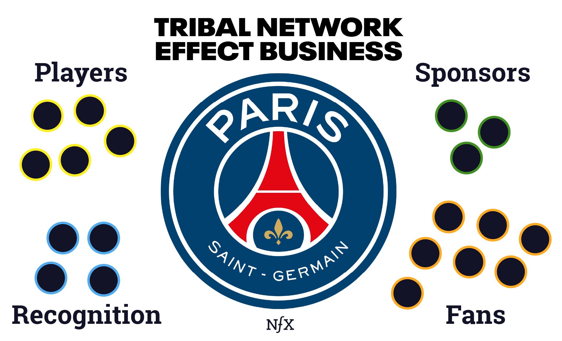 Network Bonding Theory