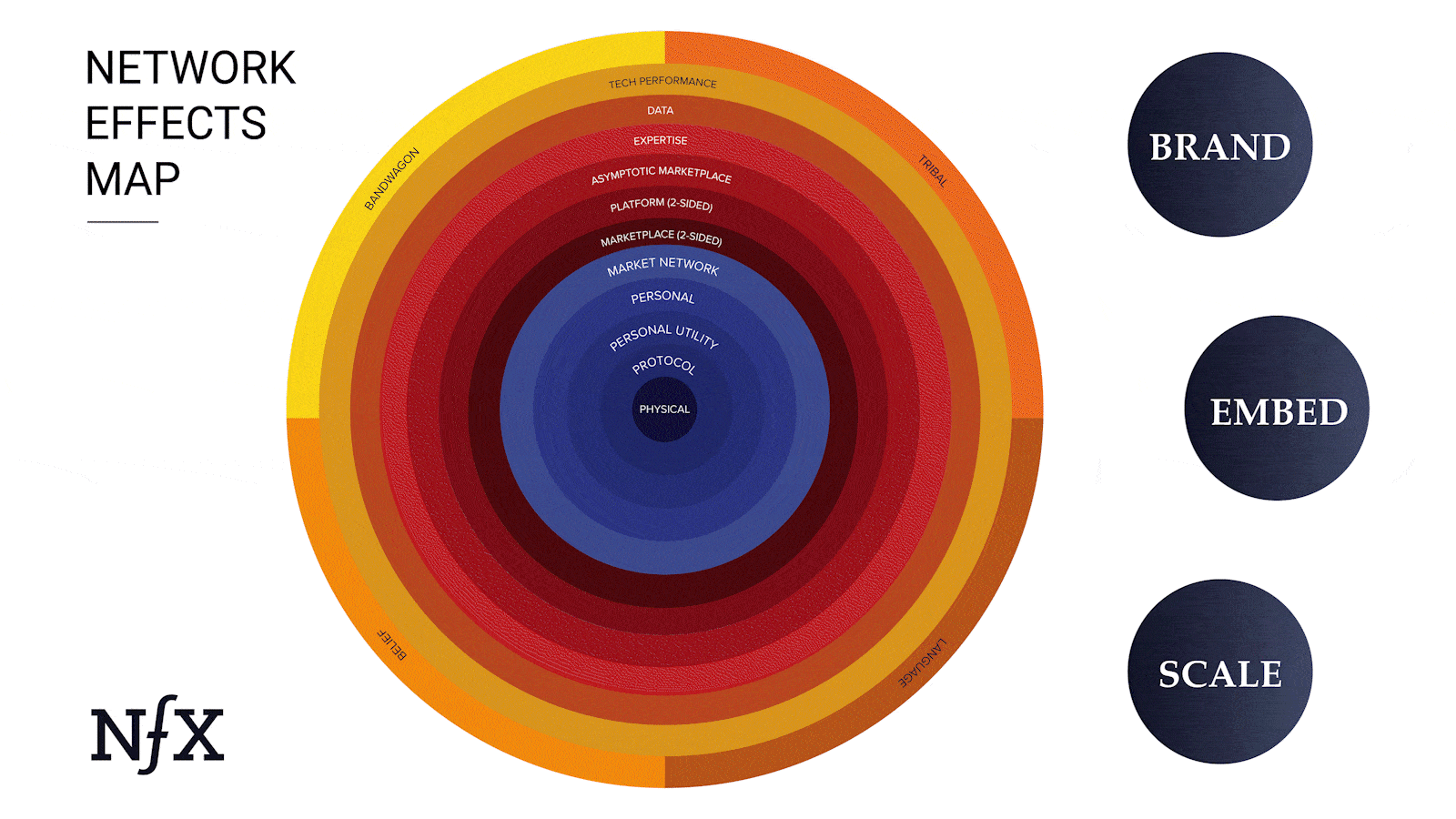 Top July 2026 Insights for Founders on Network Effects - NFX Library