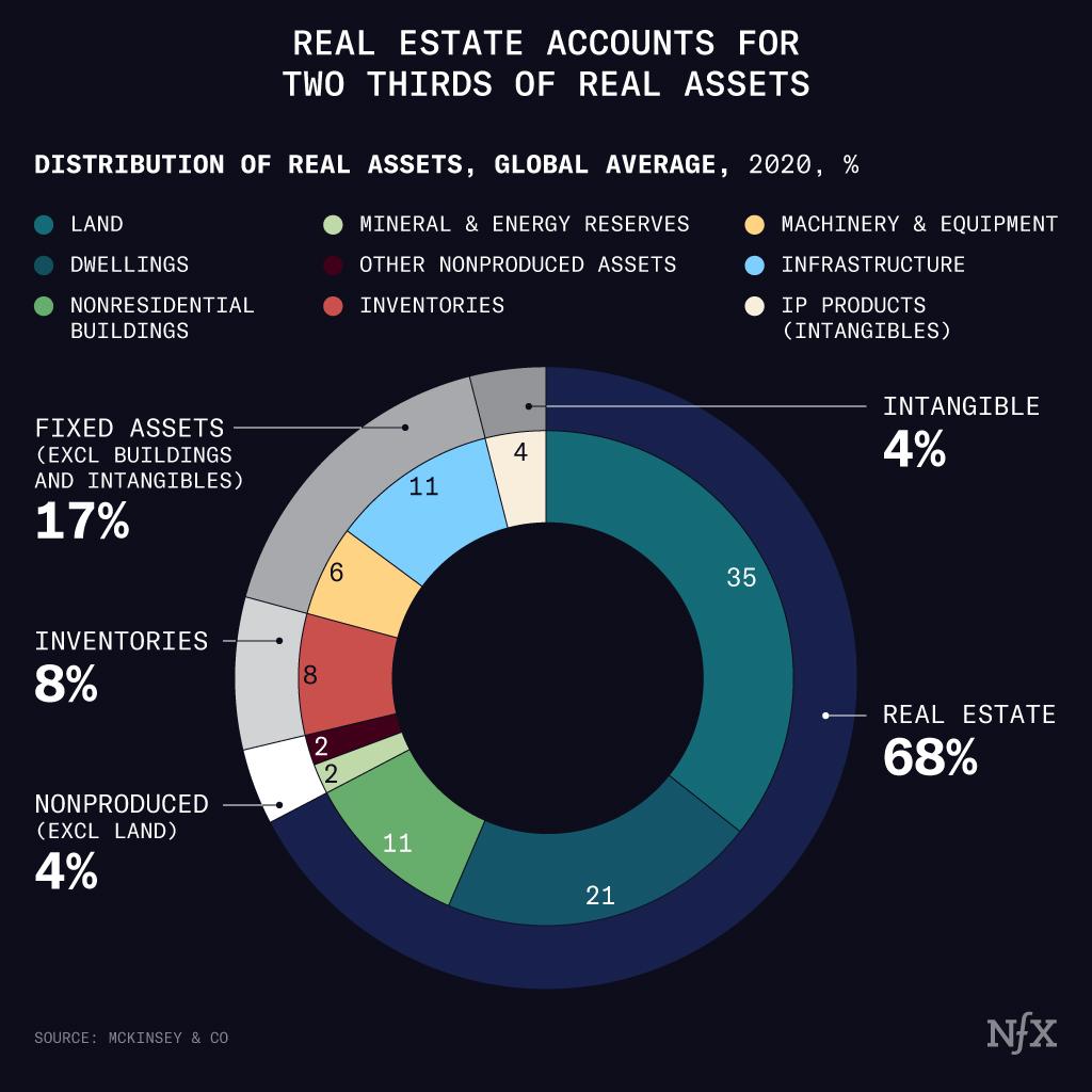 Real Estate 3.0