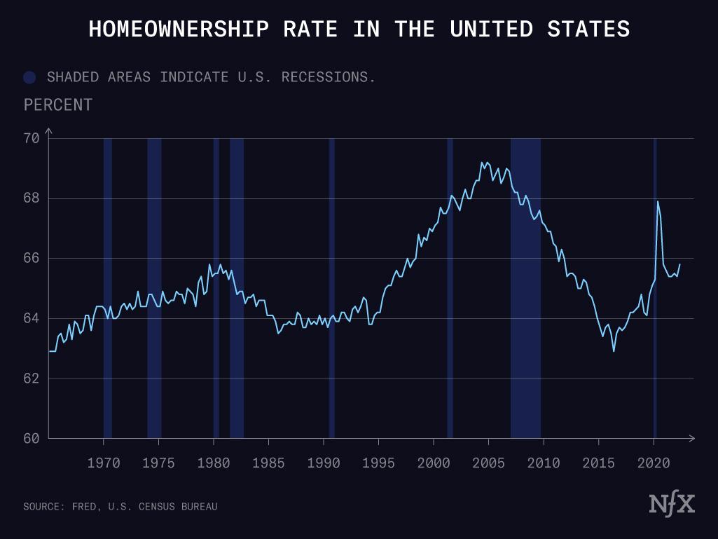 Real Estate 3.0