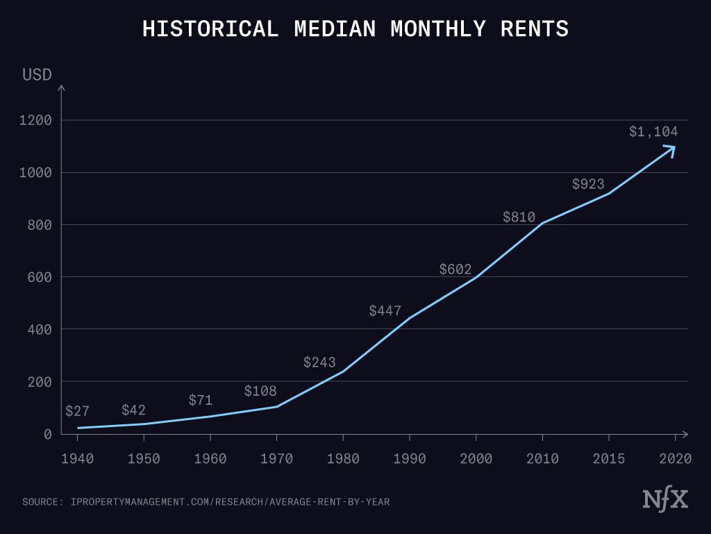 Real Estate 3.0