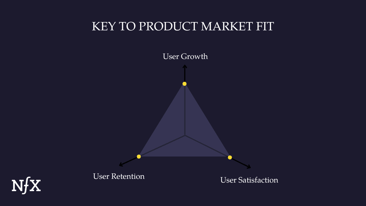 Product Market Fit