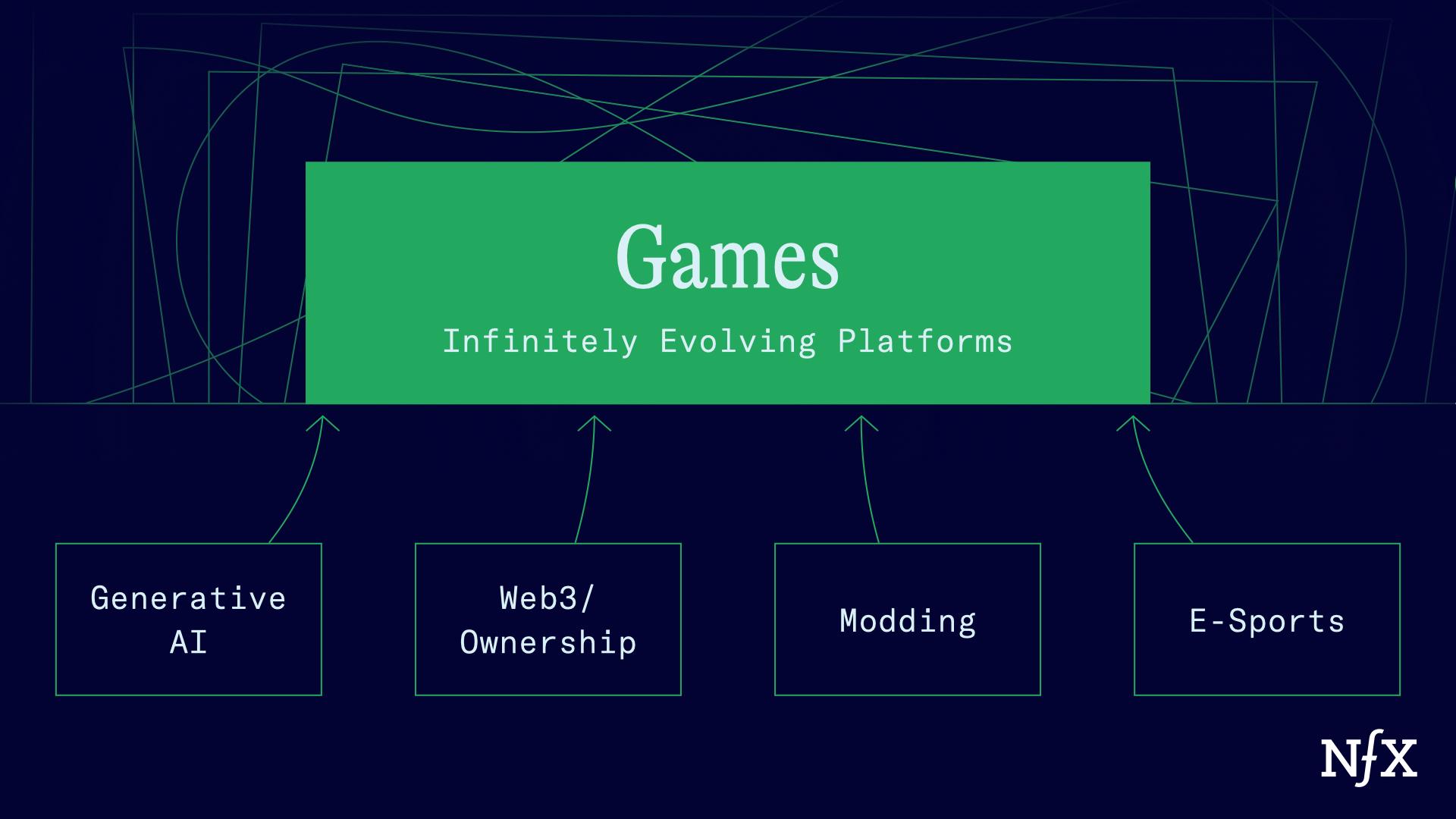 6: Shaping Market Interactions on the Steam Platform in: Games in the  Platform Economy