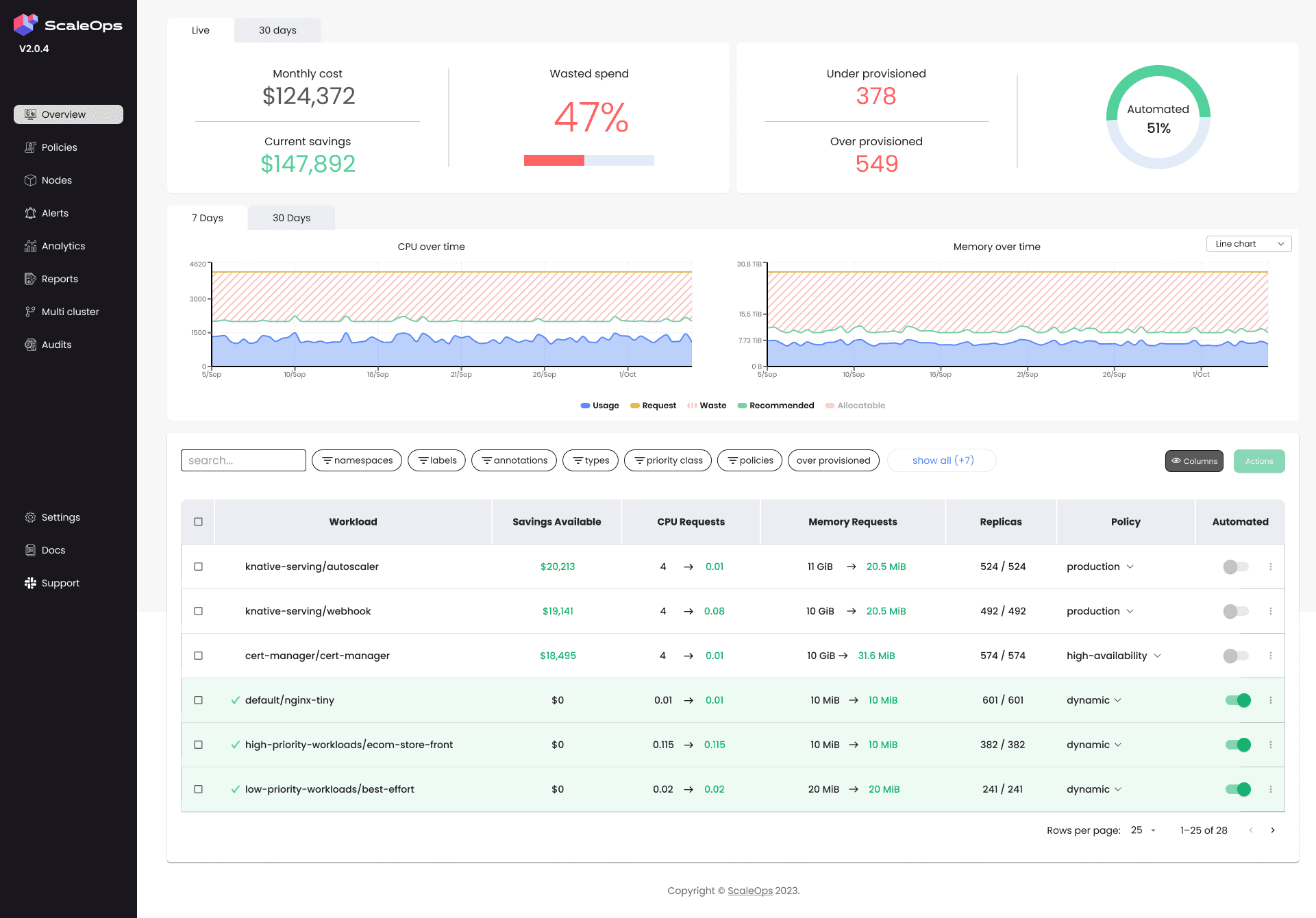 ScaleOps Platform