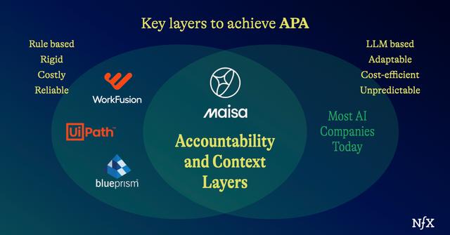 Venn Diagram Illustrating the Need for Accountability, Context, and Coordination