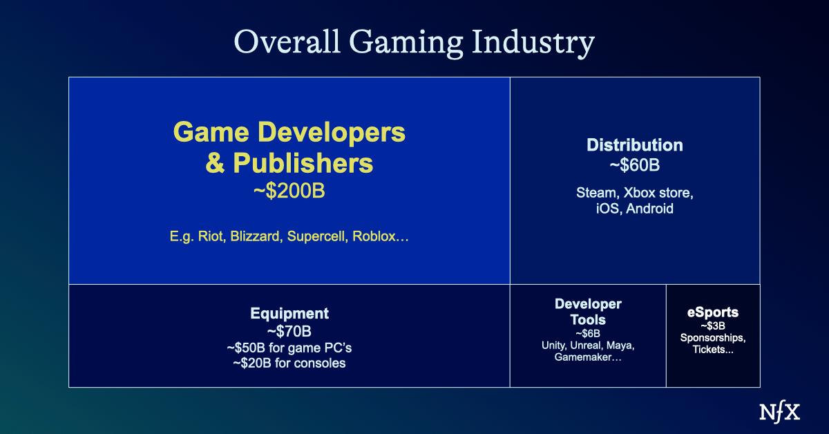 AI Games are Coming | NFX