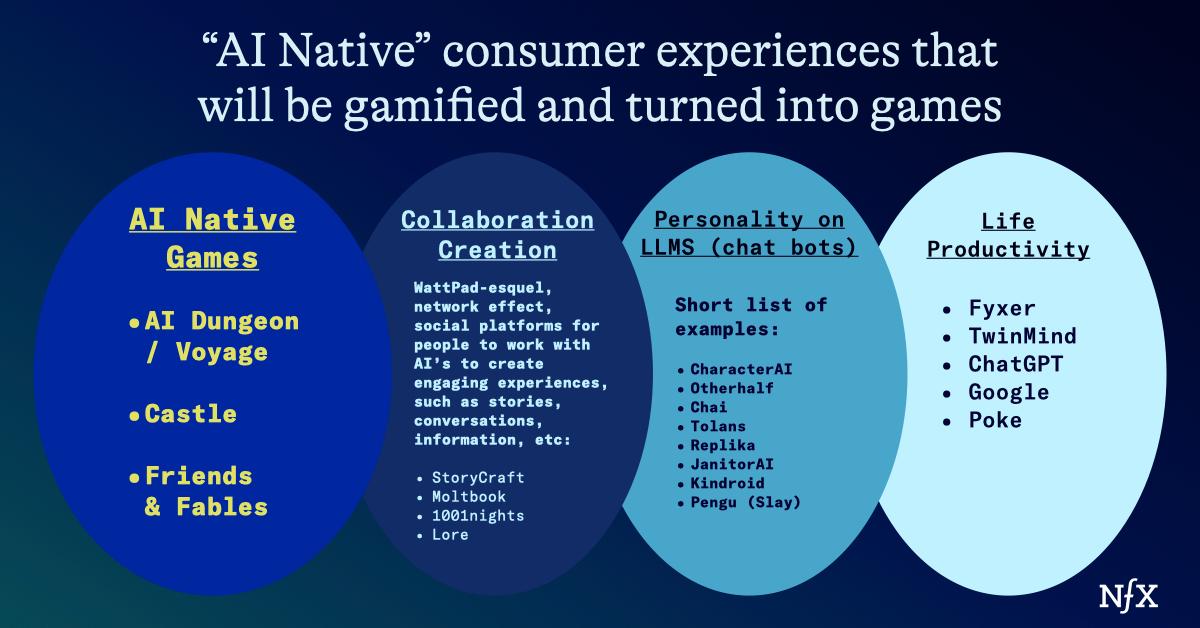 AI Games are Coming | NFX