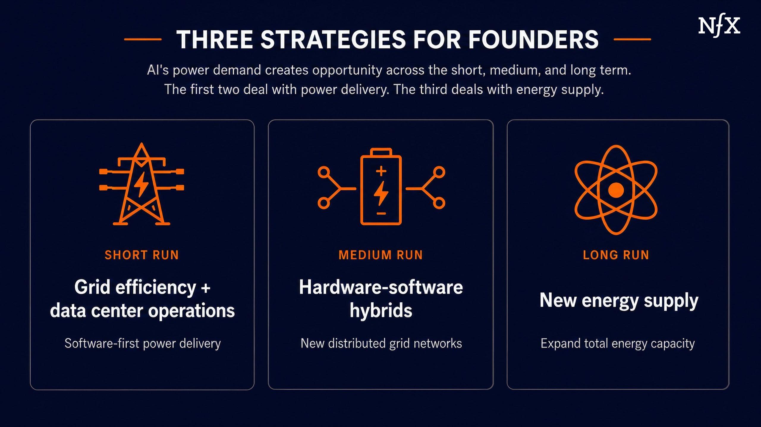Unlocking The New Industrial Revolution from NFX