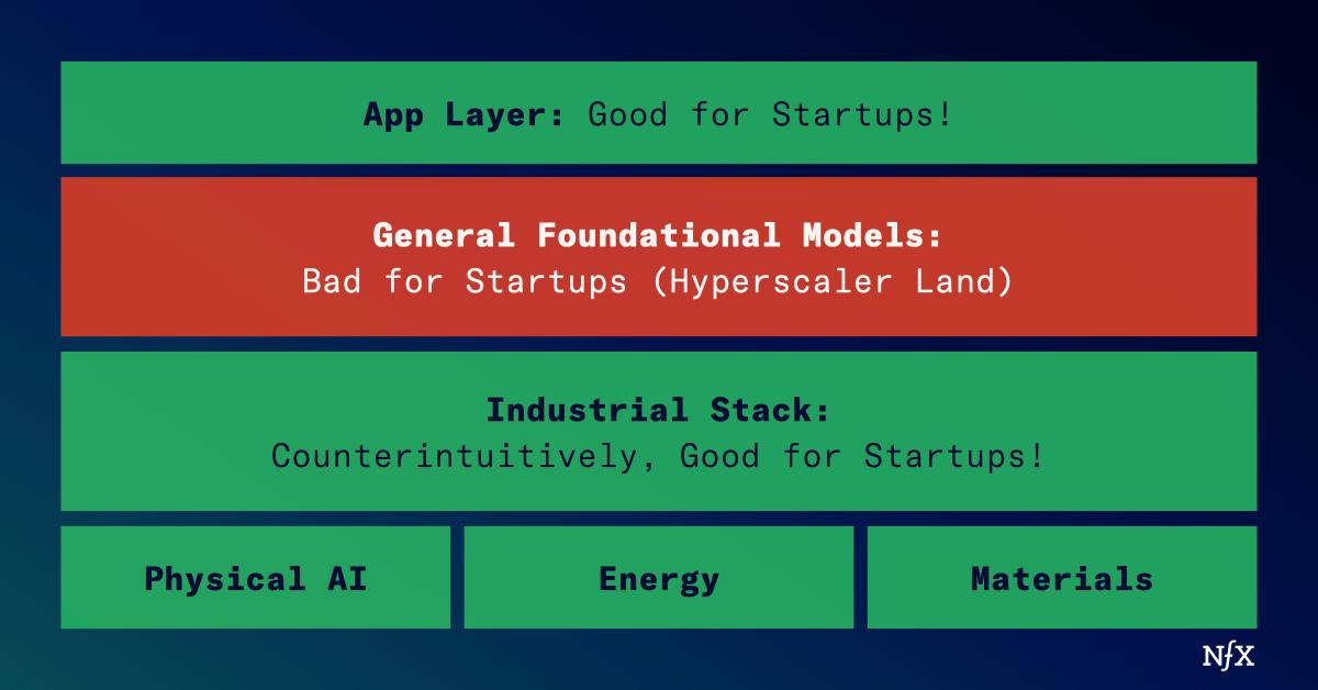 Unlocking The New Industrial Revolution from NFX