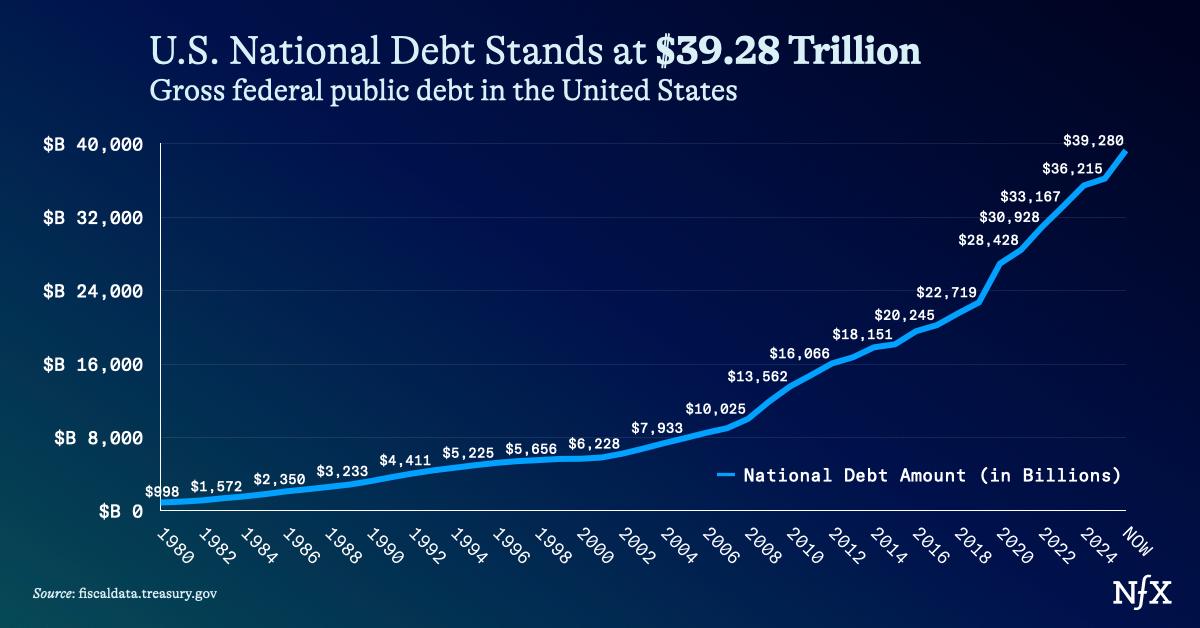 National Debt NFX.001