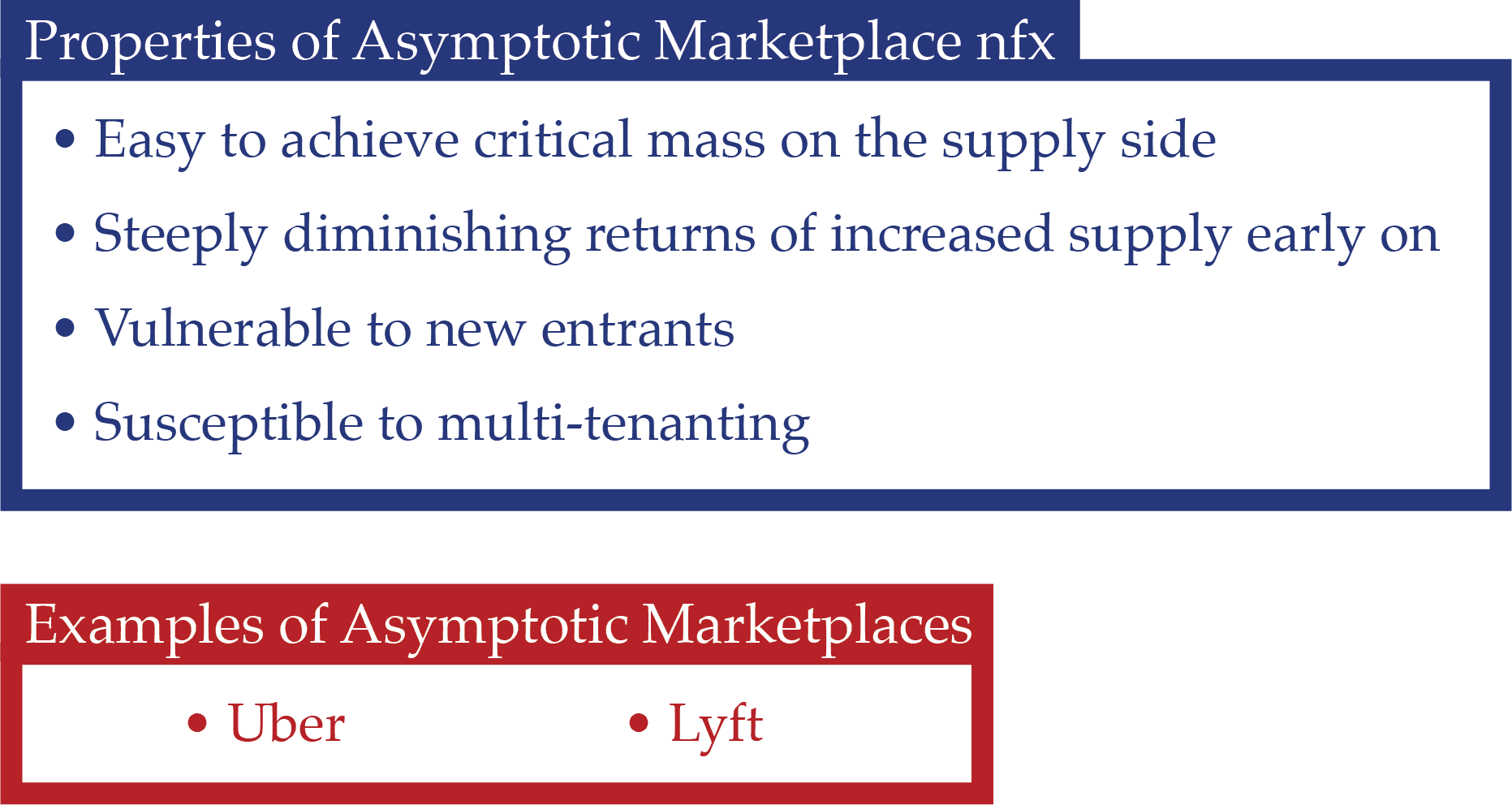 Properties and Example of Asymptotic Marketplace