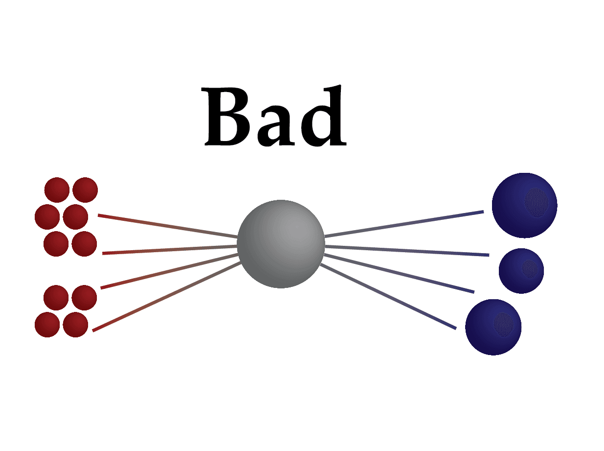 Highly concentrated marketplace diagram