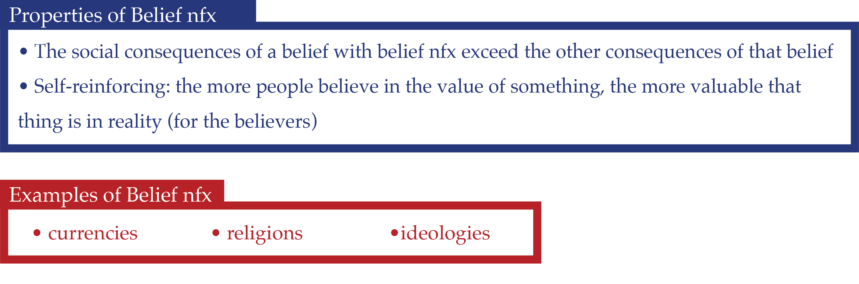 Properties of Belief
