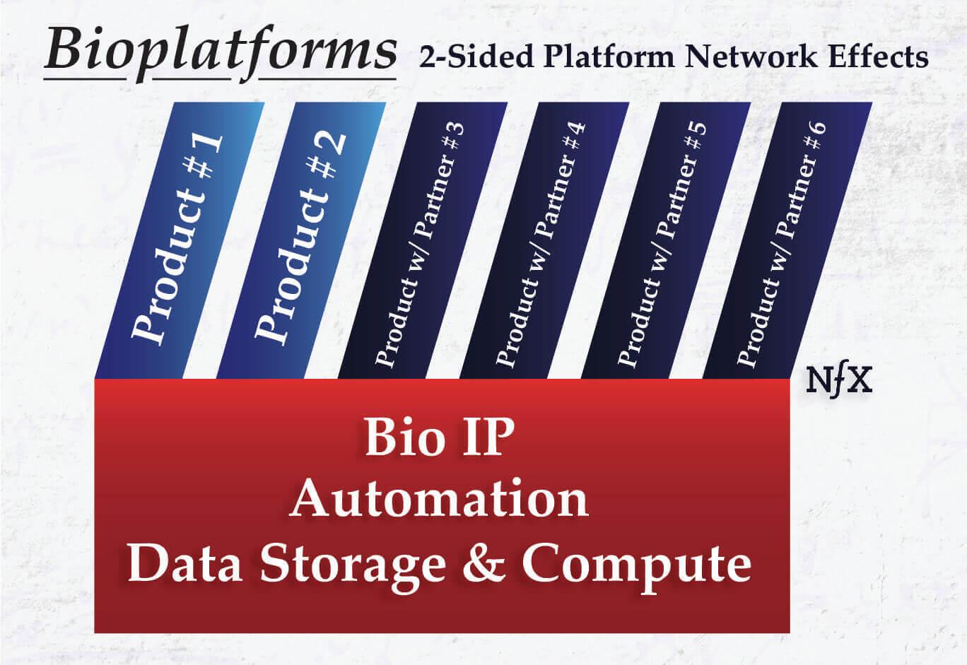 Bioplatform