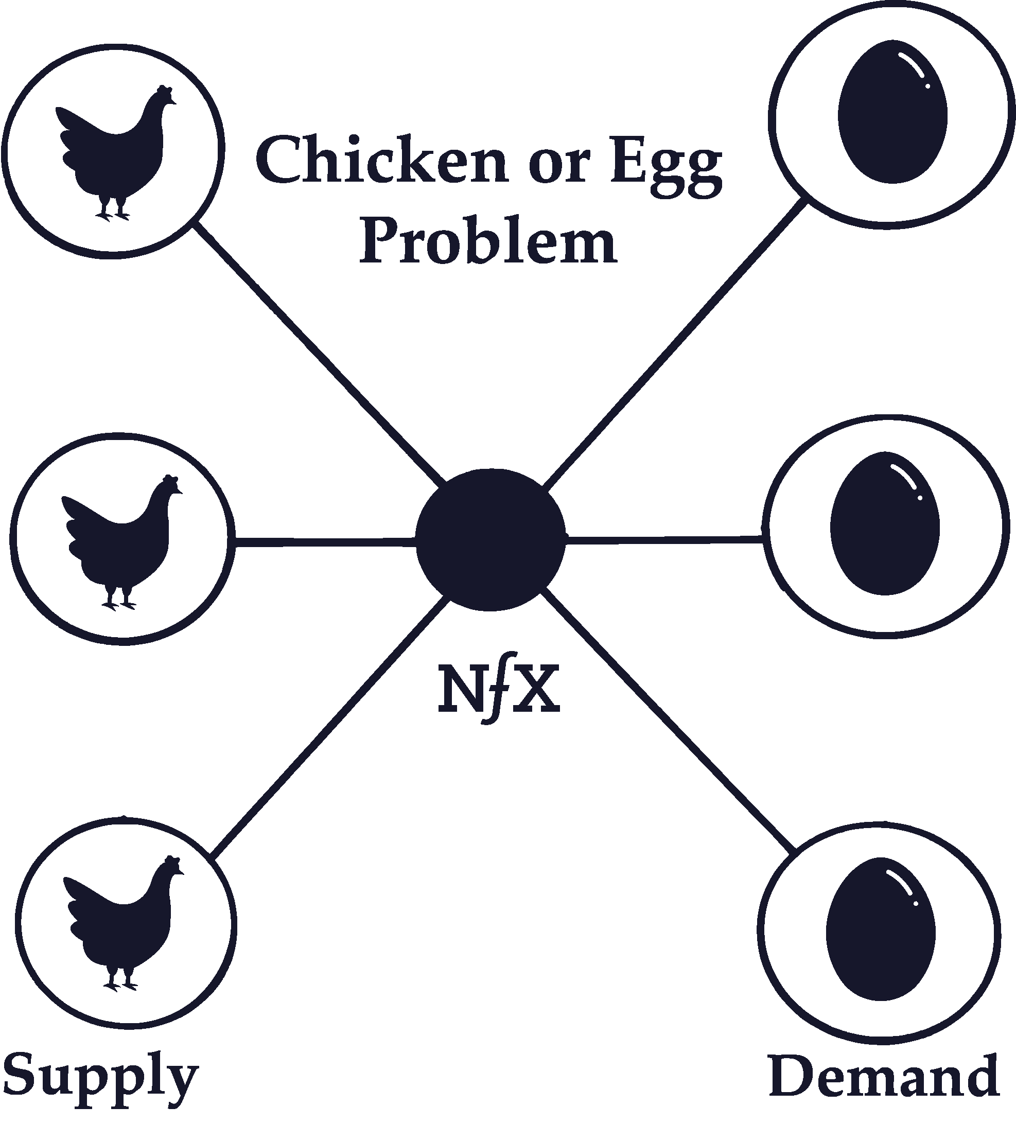 Chicken or Egg Problem (Cold Start Problem)