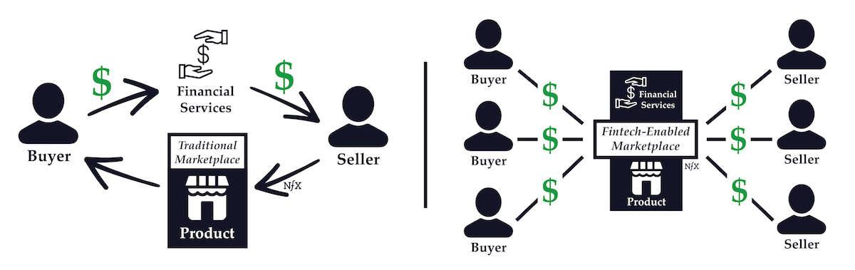 Traditional marketplaces vs. fintech-enabled marketplaces