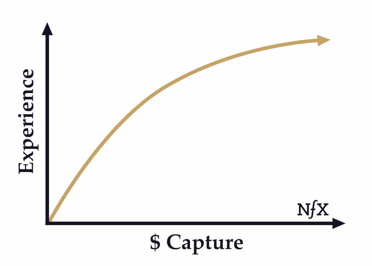 Marketplace trend graph