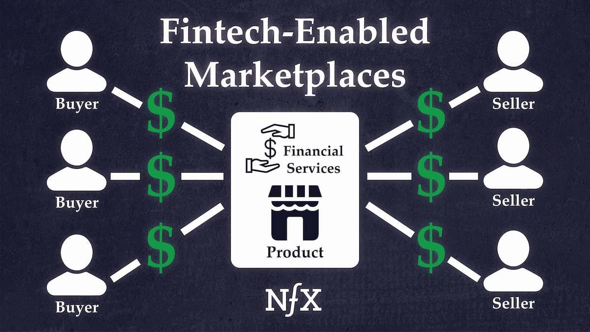 Fintech Enabled Marketplaces