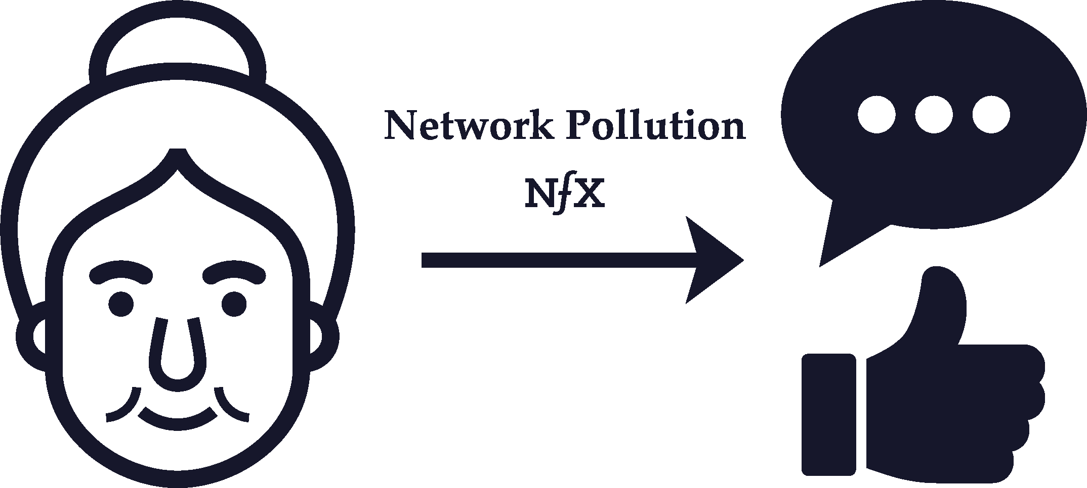 Network pollution