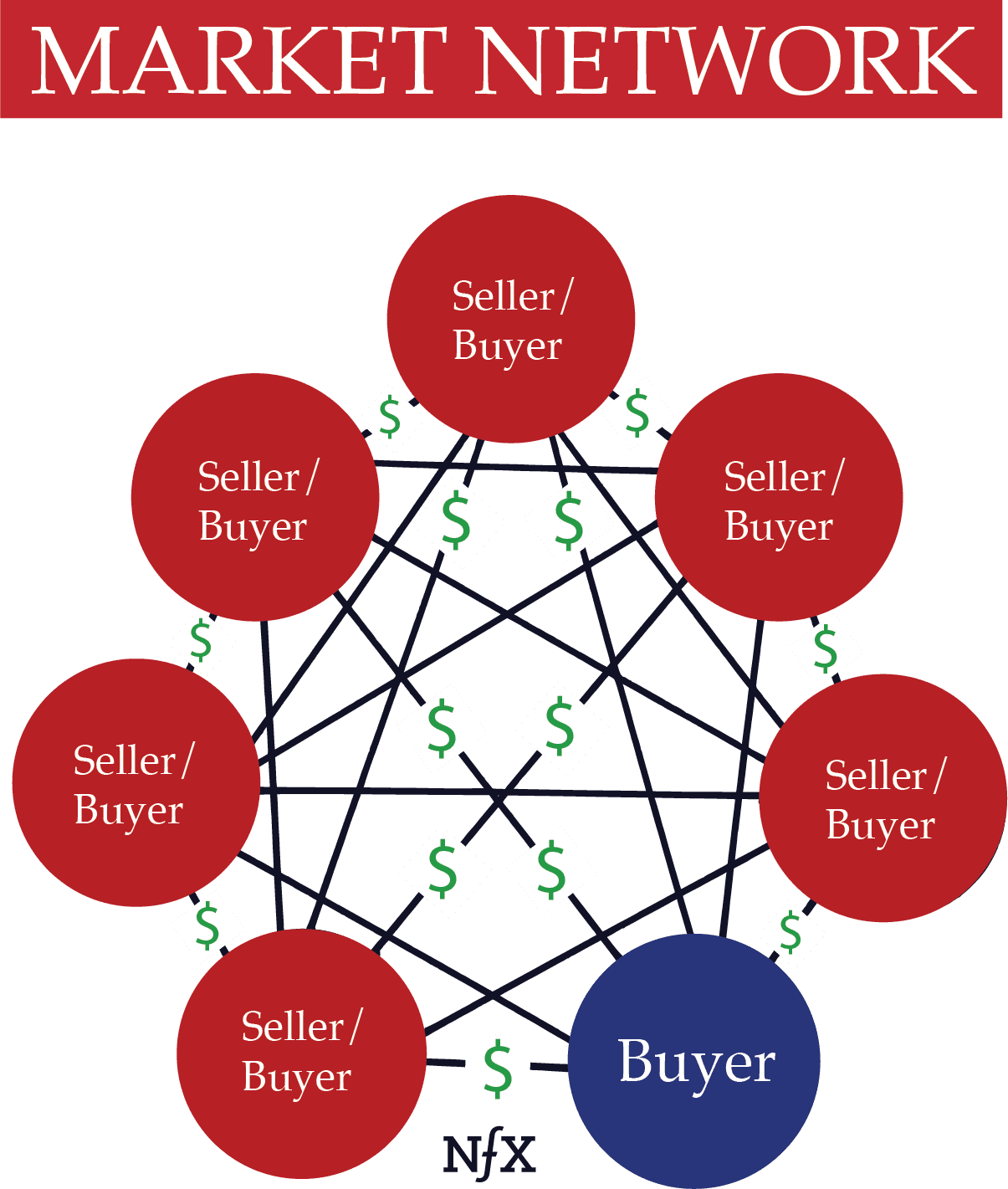 Market Network