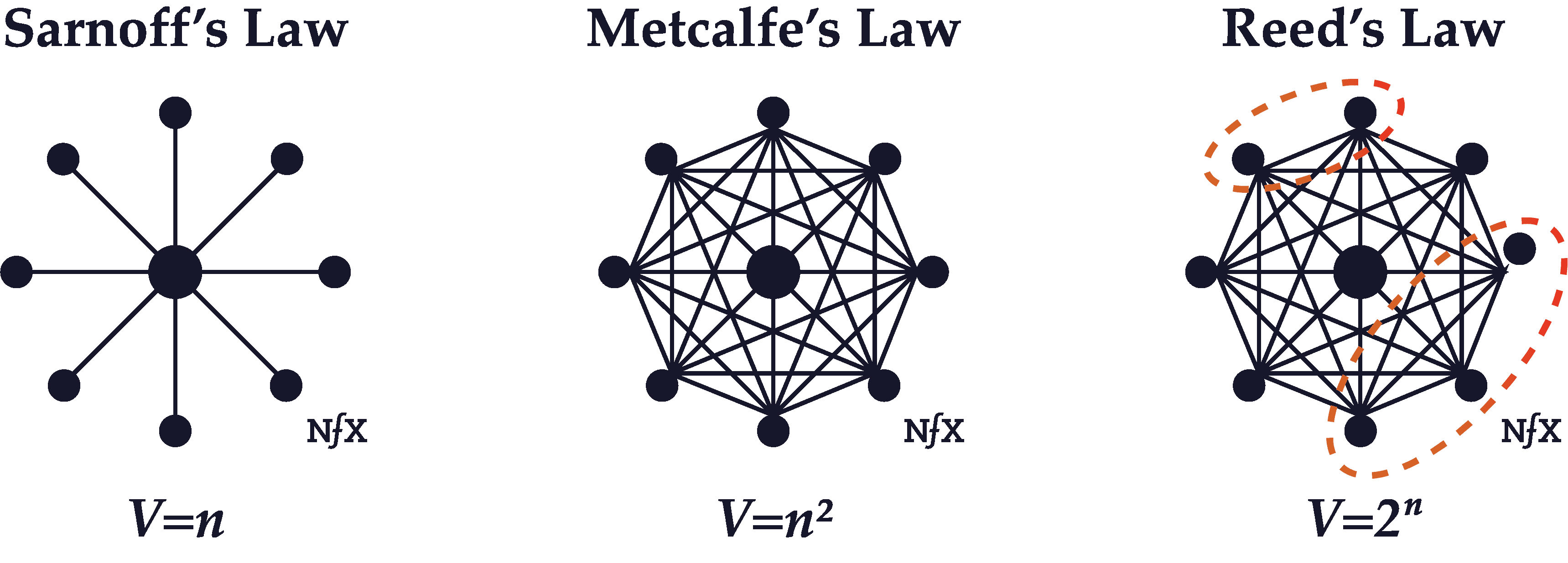 The Network Laws